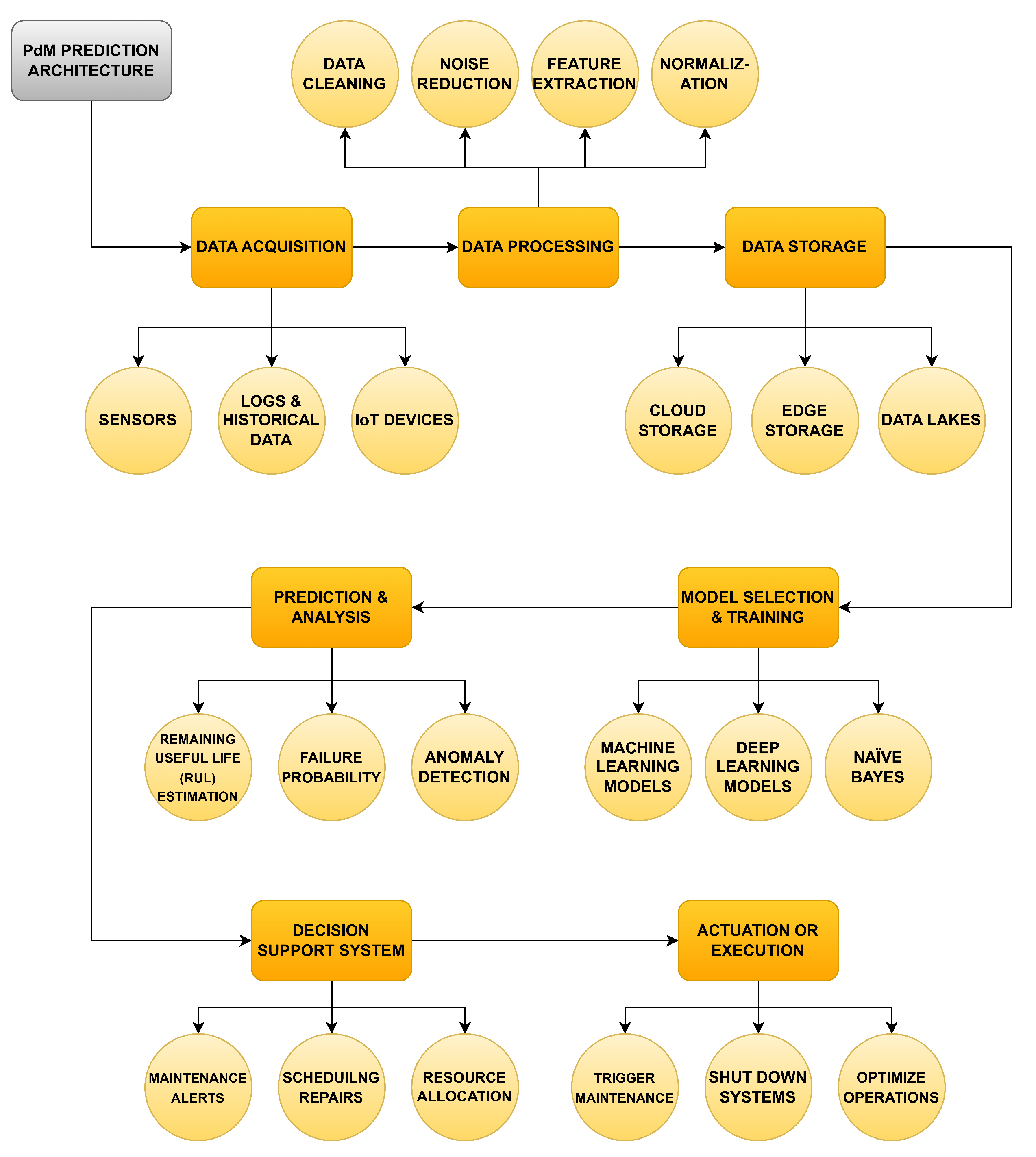 Processes 13 01312 g010