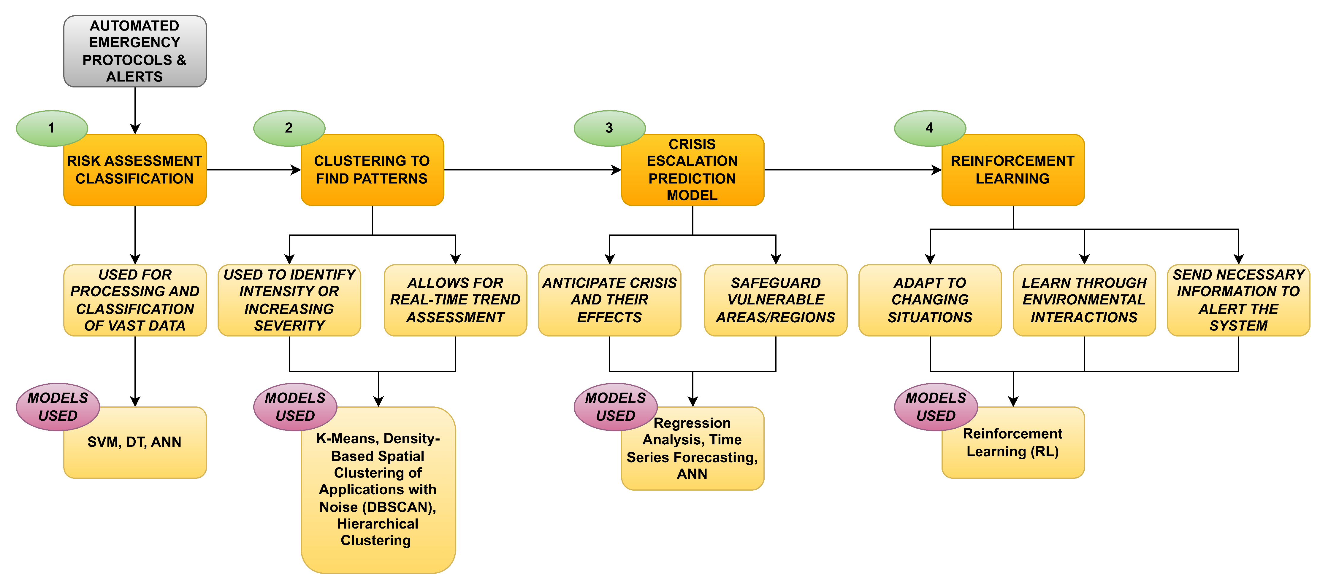 Processes 13 01312 g011