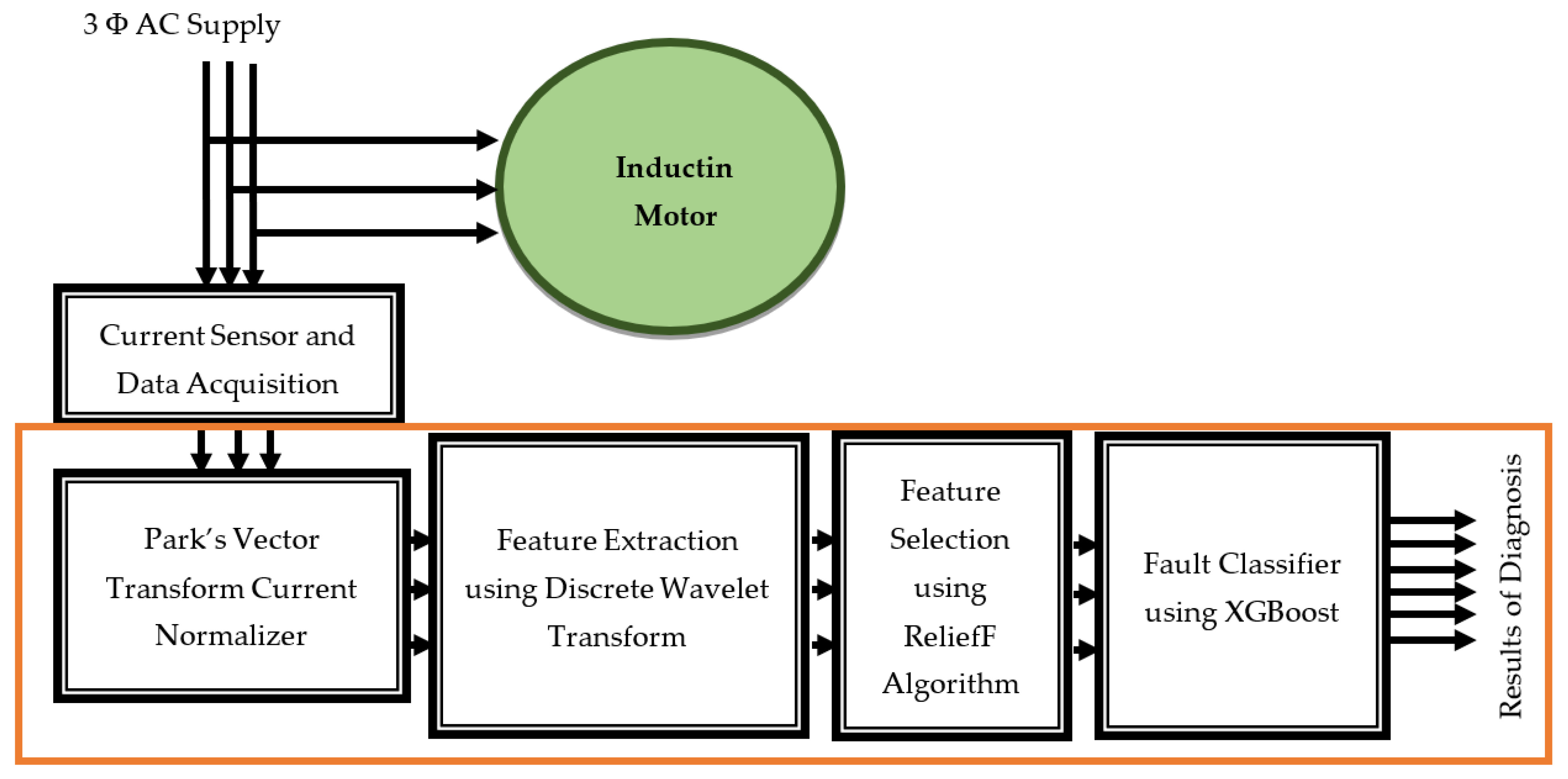 Processes 13 01313 g004