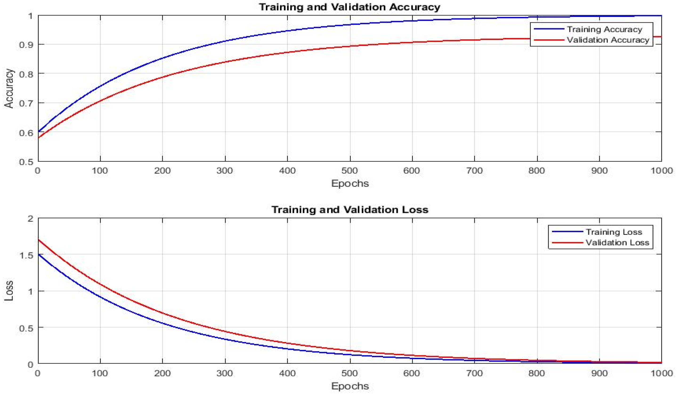 Processes 13 01313 g008