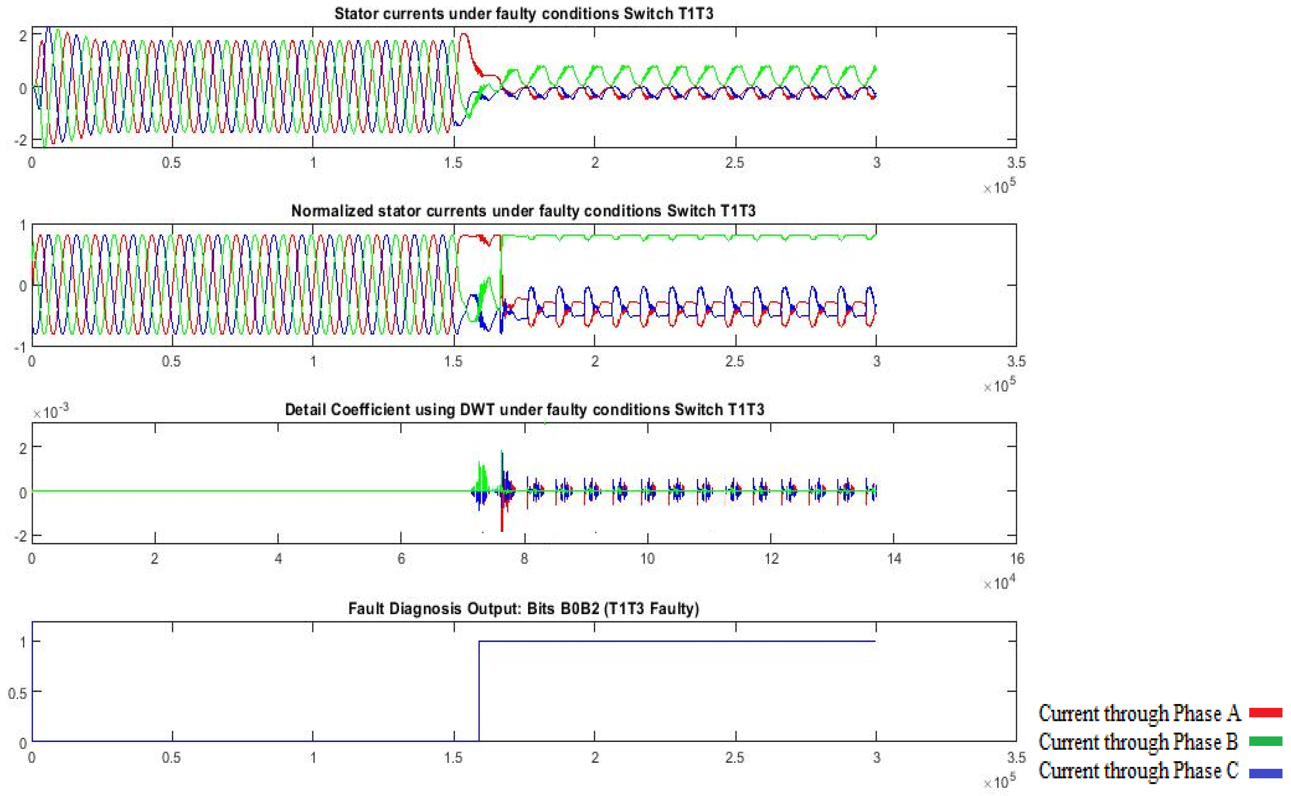 Processes 13 01313 g013