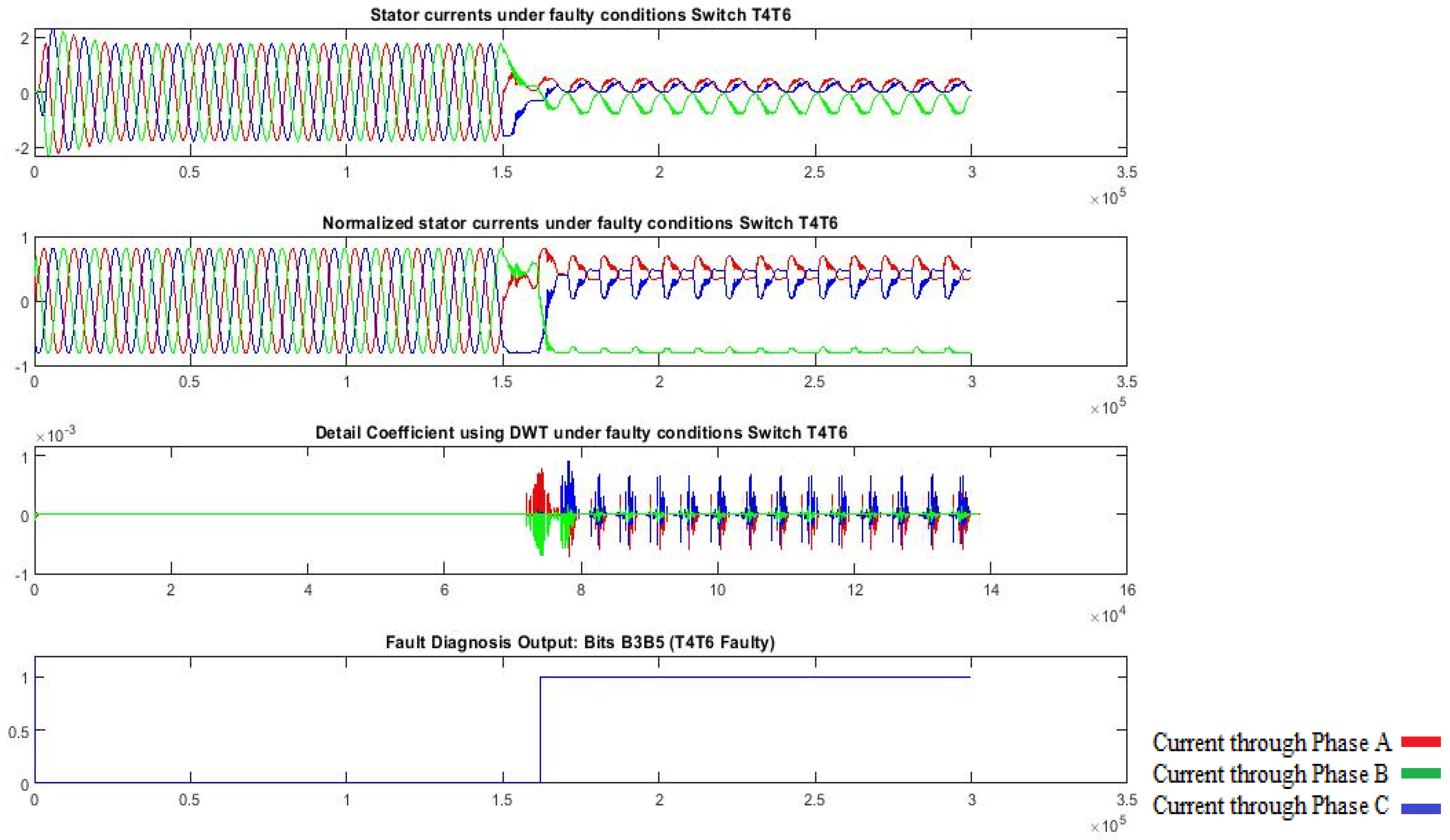 Processes 13 01313 g014