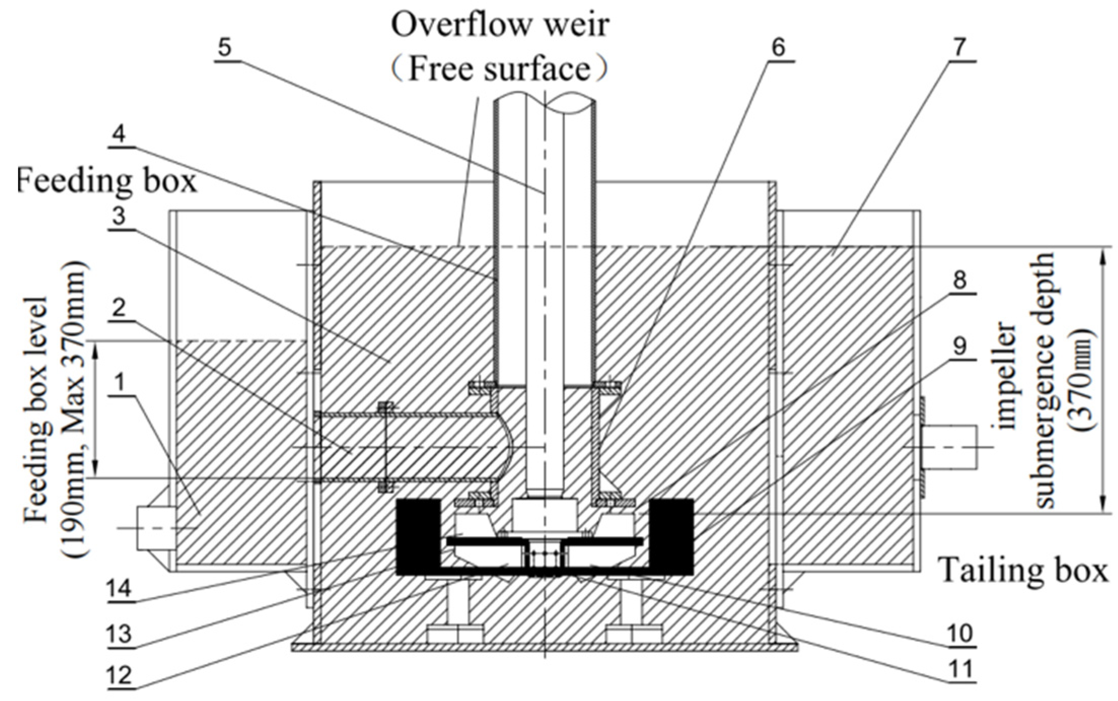 Processes 13 01316 g003