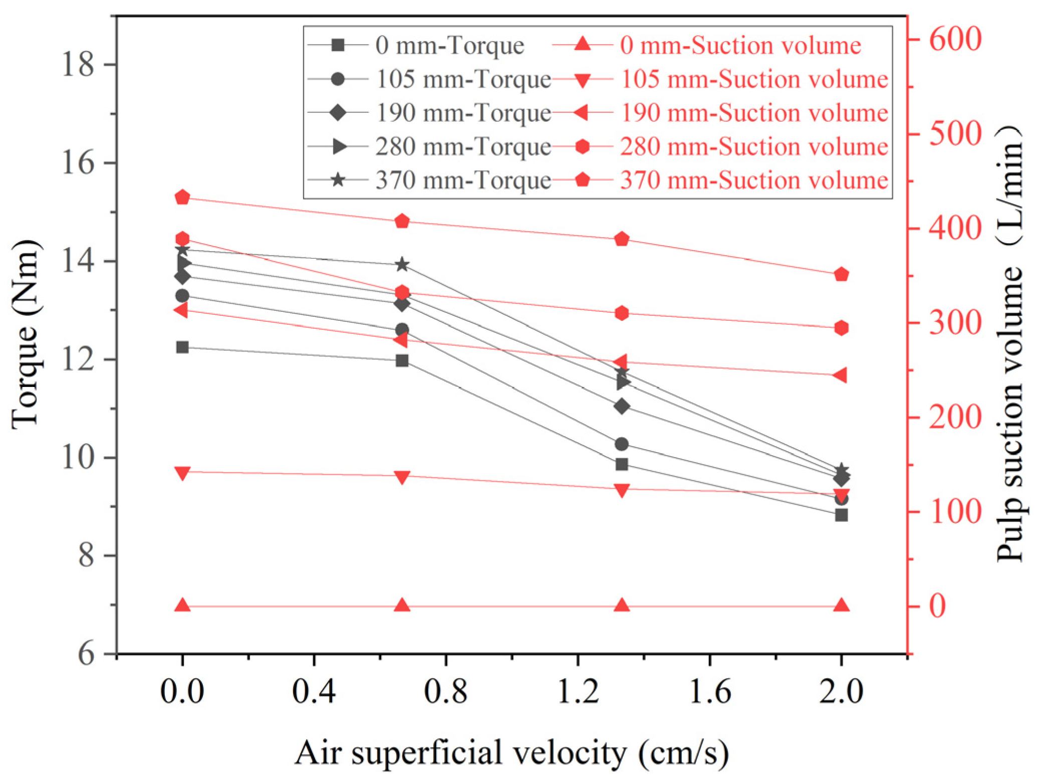 Processes 13 01316 g005