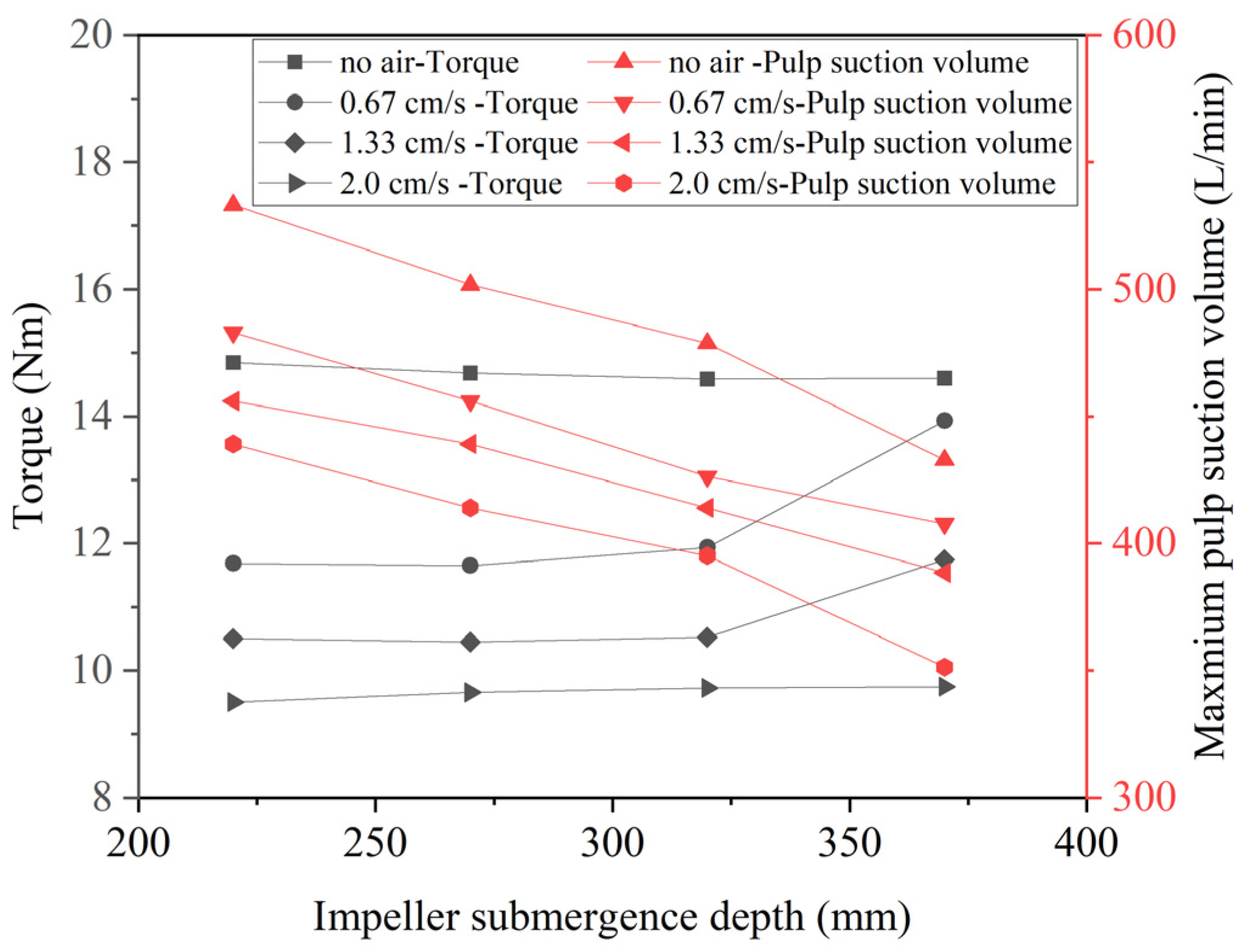 Processes 13 01316 g006