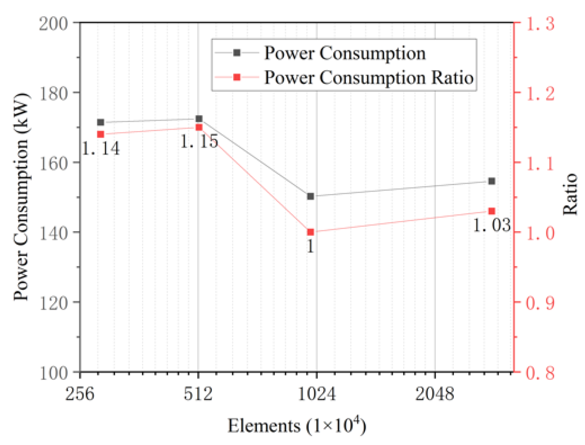 Processes 13 01316 g015