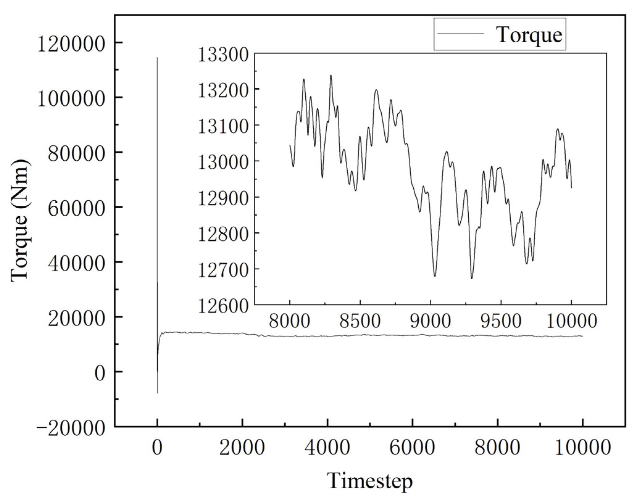 Processes 13 01316 g016