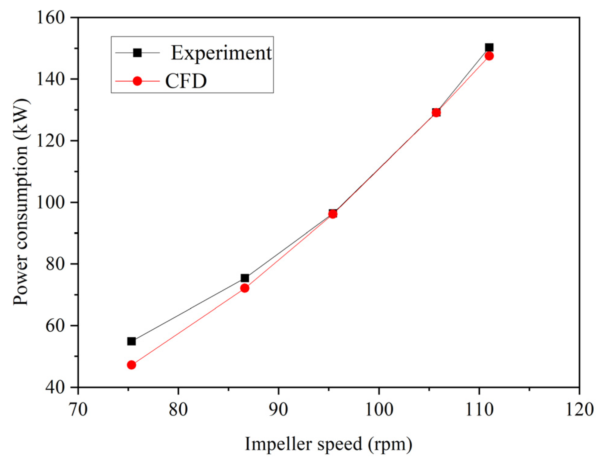 Processes 13 01316 g026