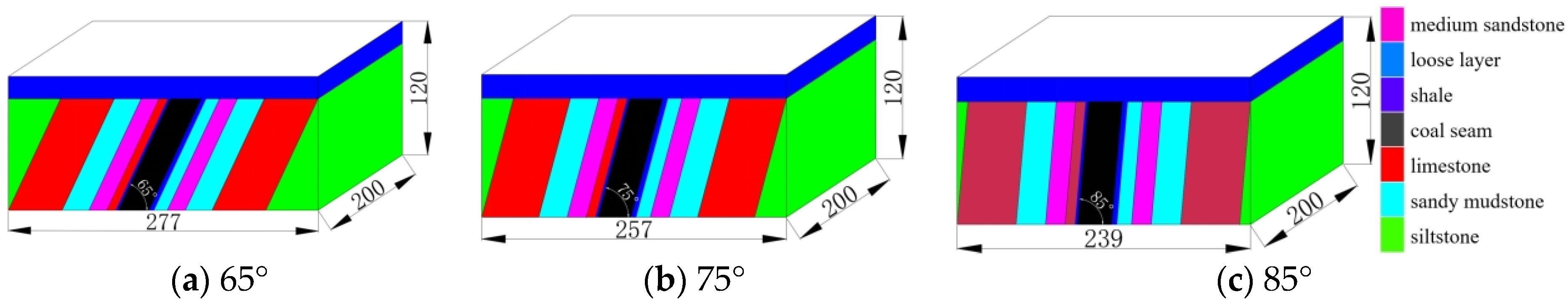 Processes 13 01317 g002