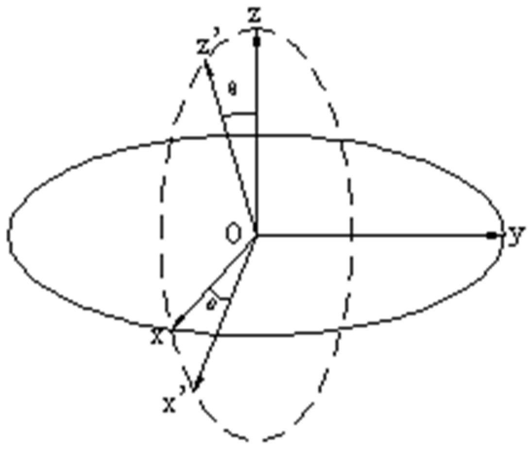 Processes 13 01317 g005