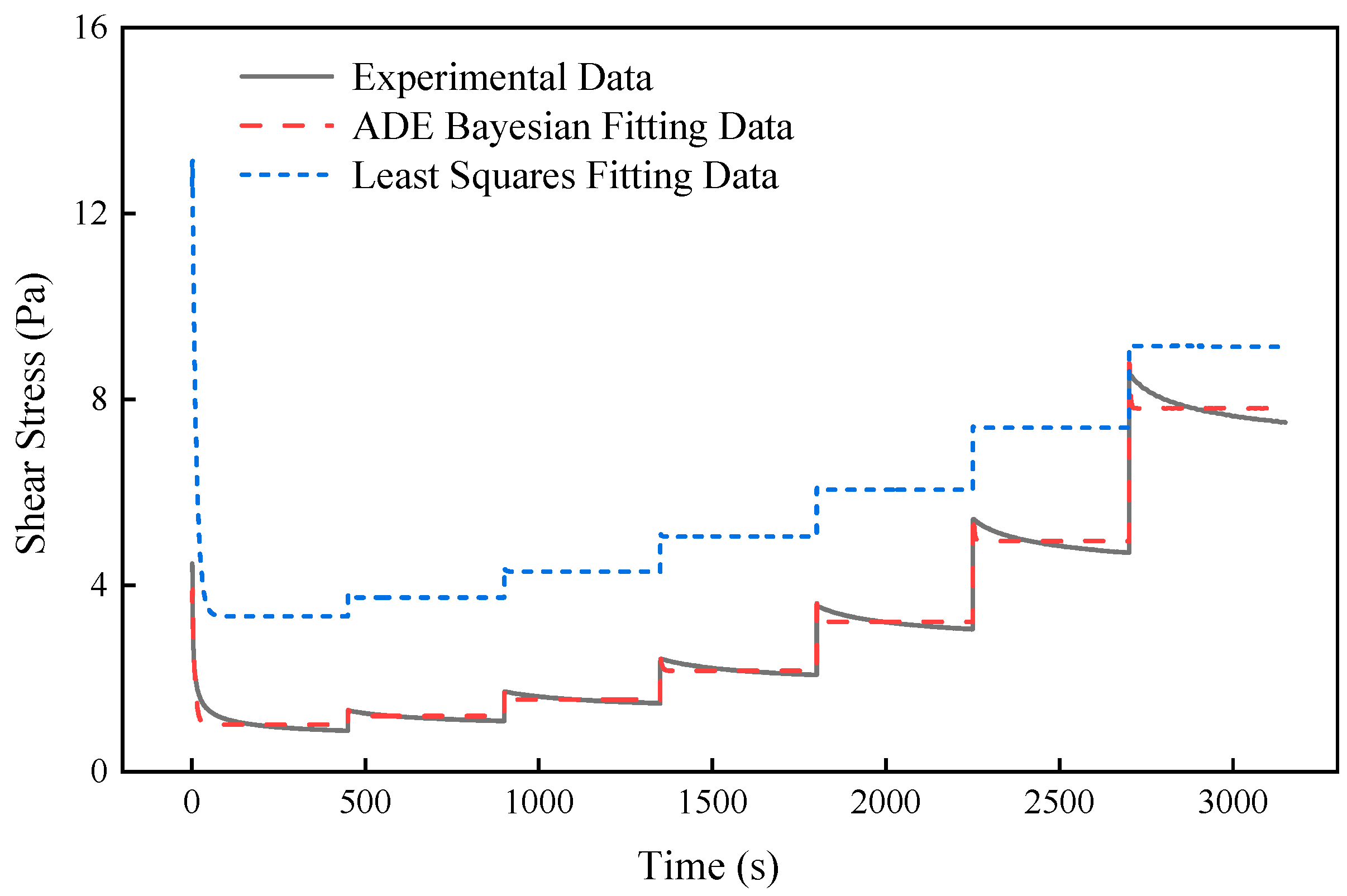 Processes 13 01320 g001