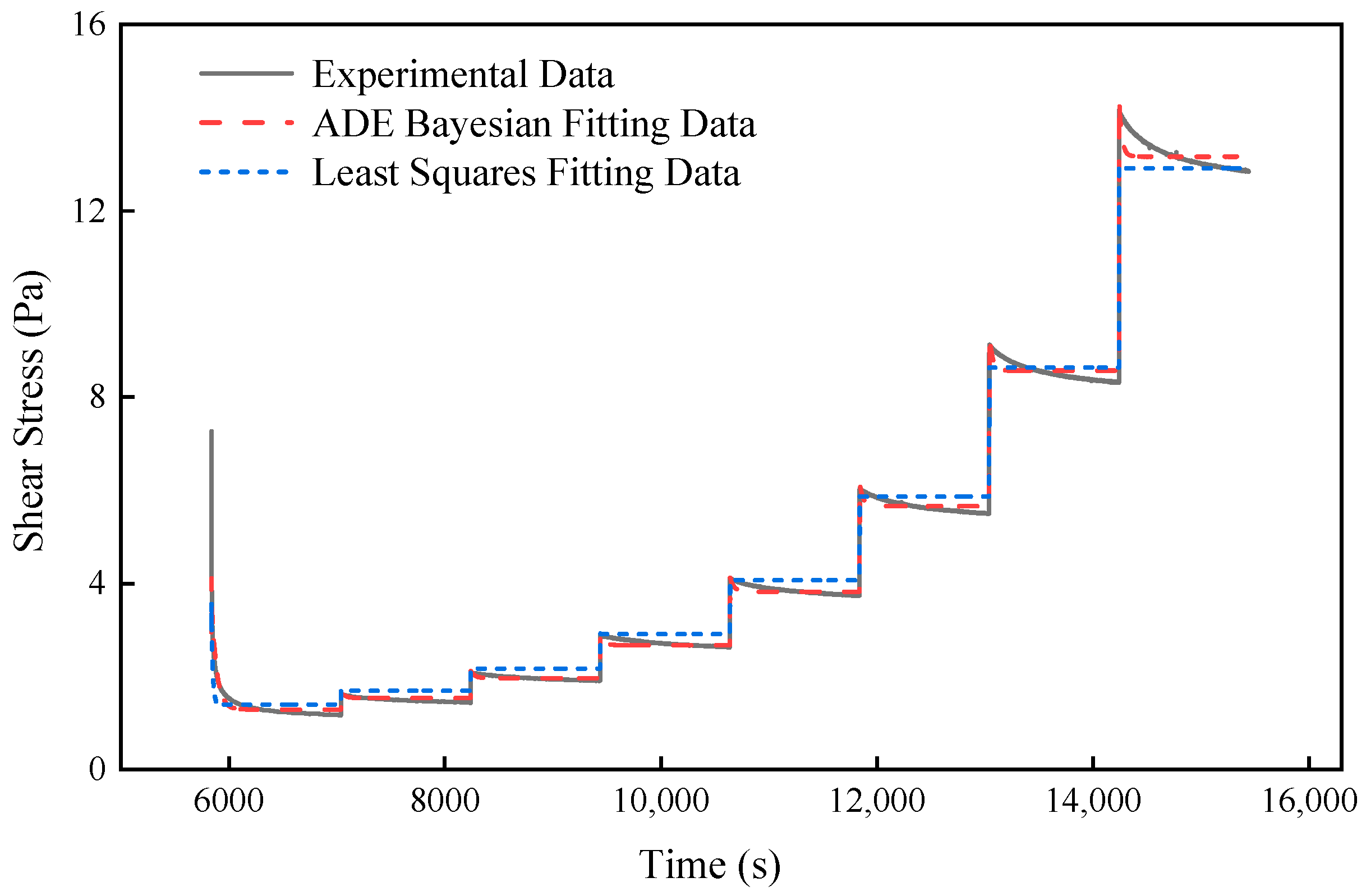 Processes 13 01320 g002