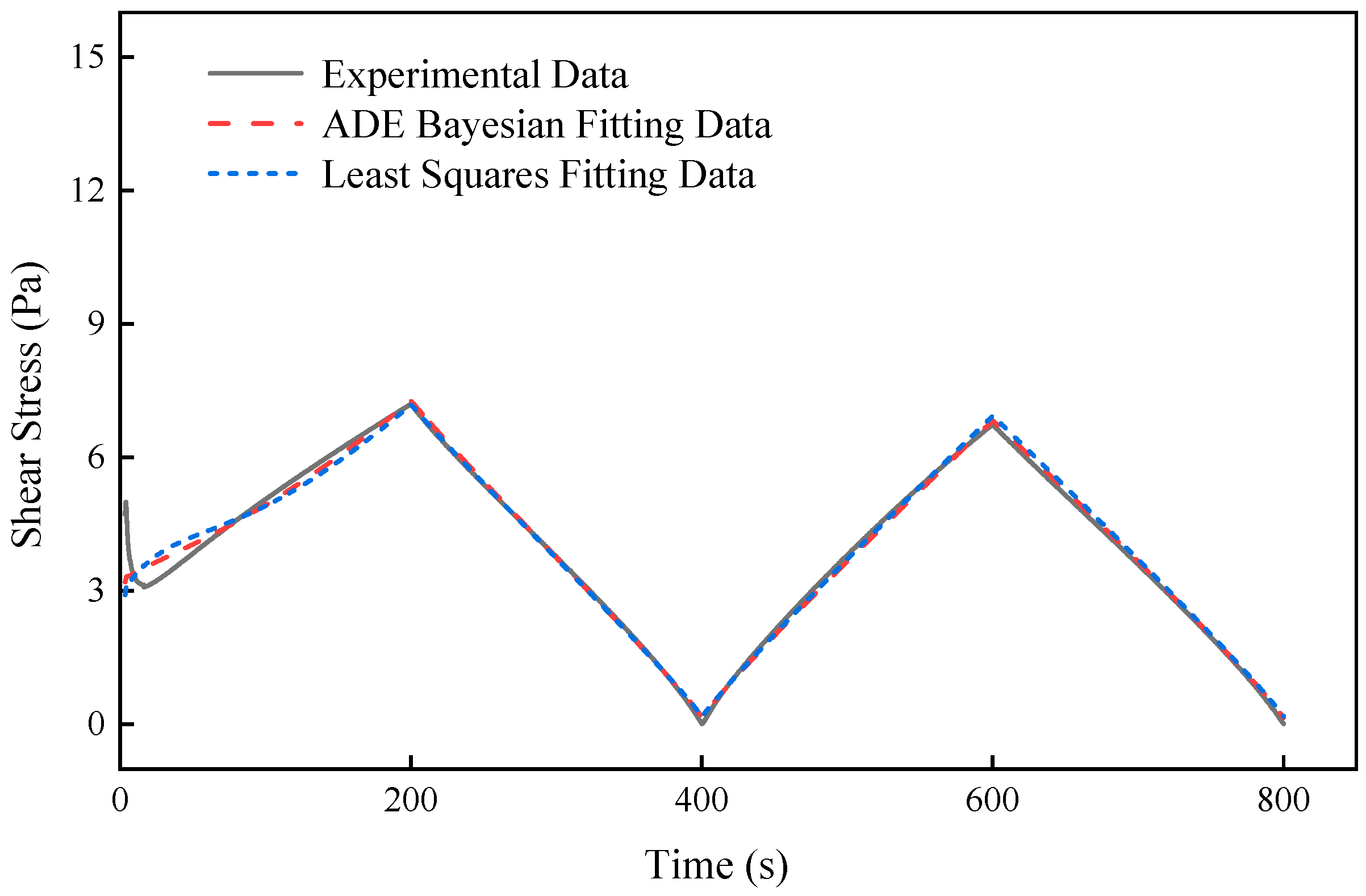Processes 13 01320 g003
