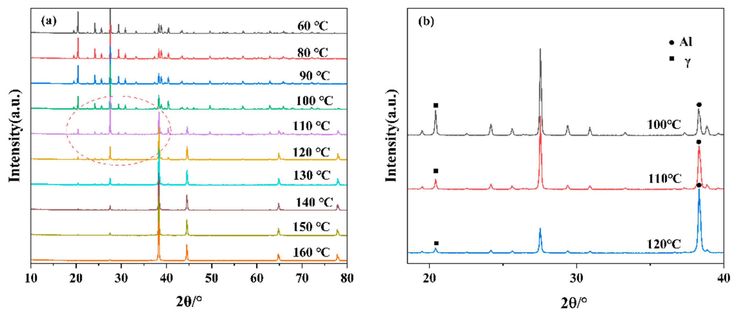 Processes 13 01321 g003