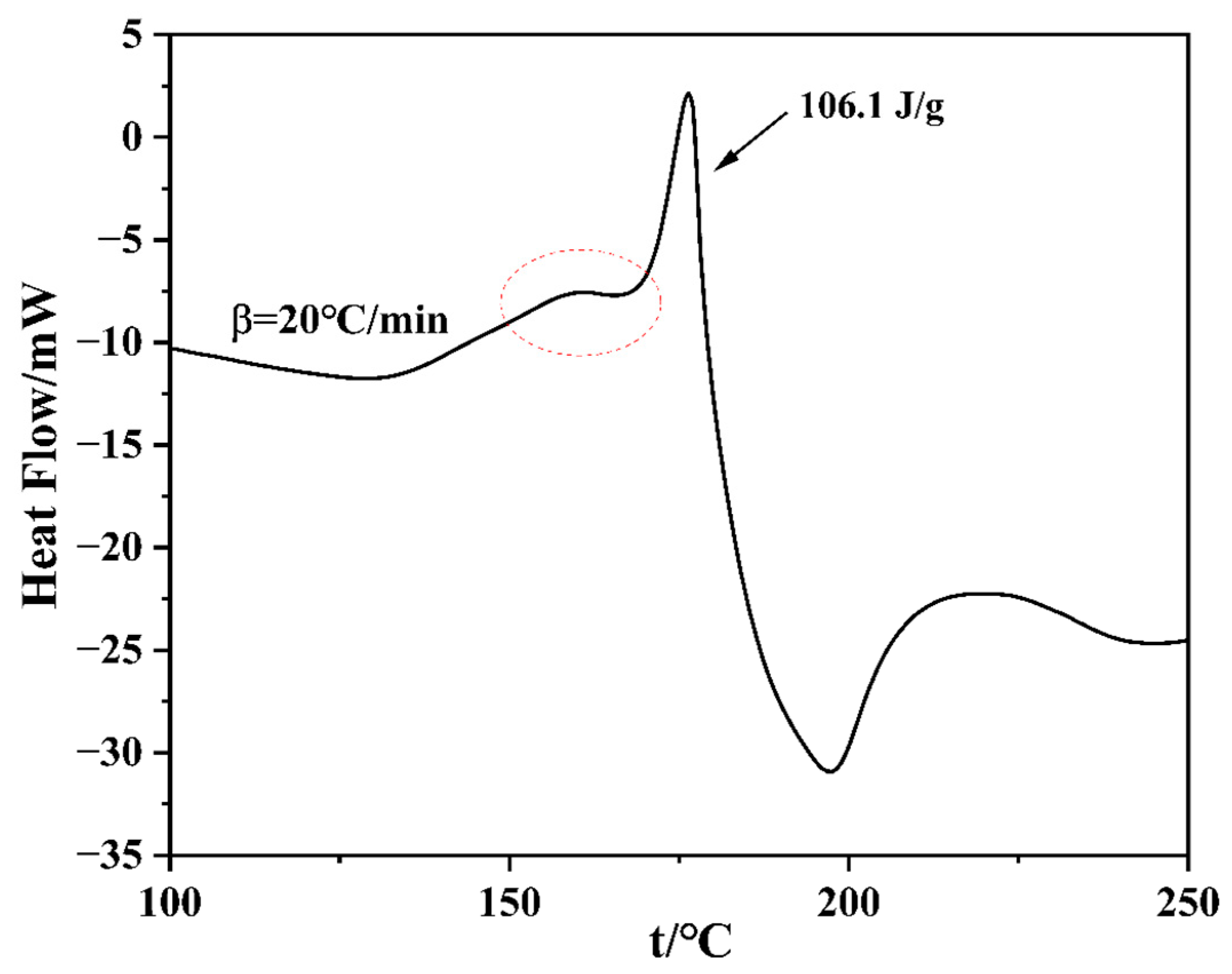 Processes 13 01321 g004