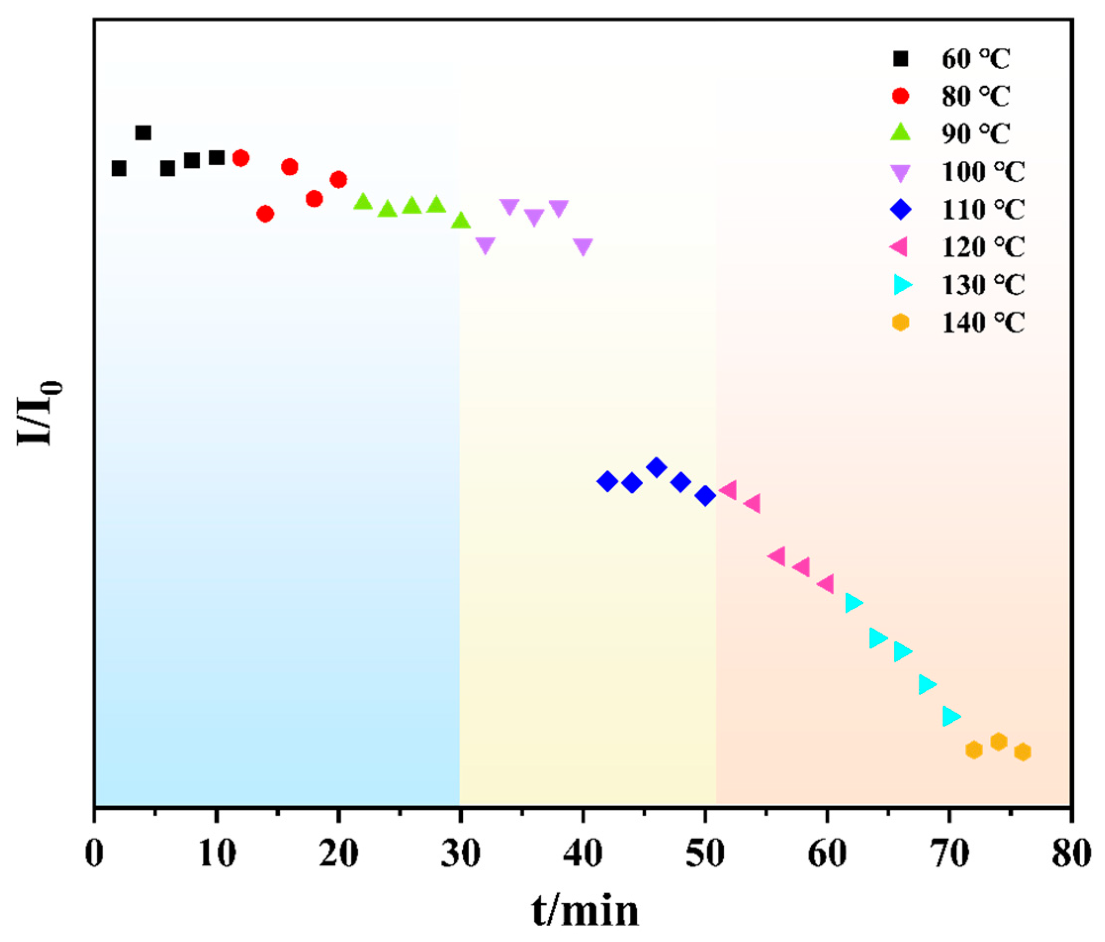 Processes 13 01321 g006