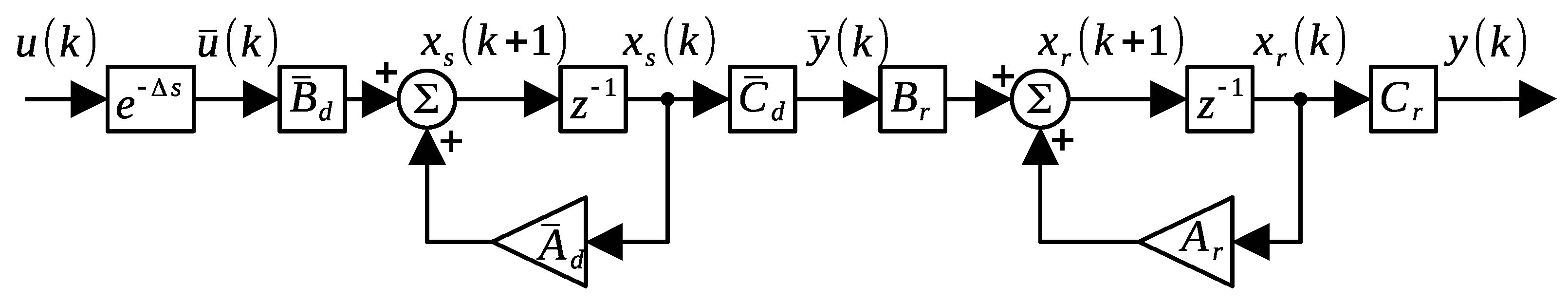 Processes 13 01323 g003