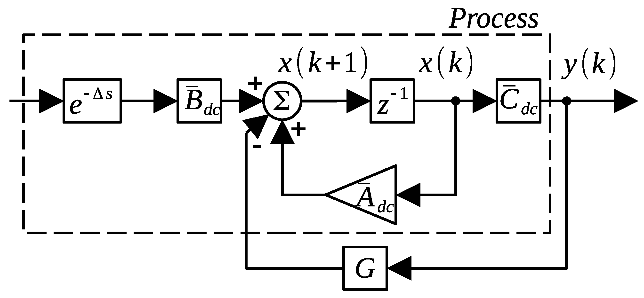 Processes 13 01323 g005