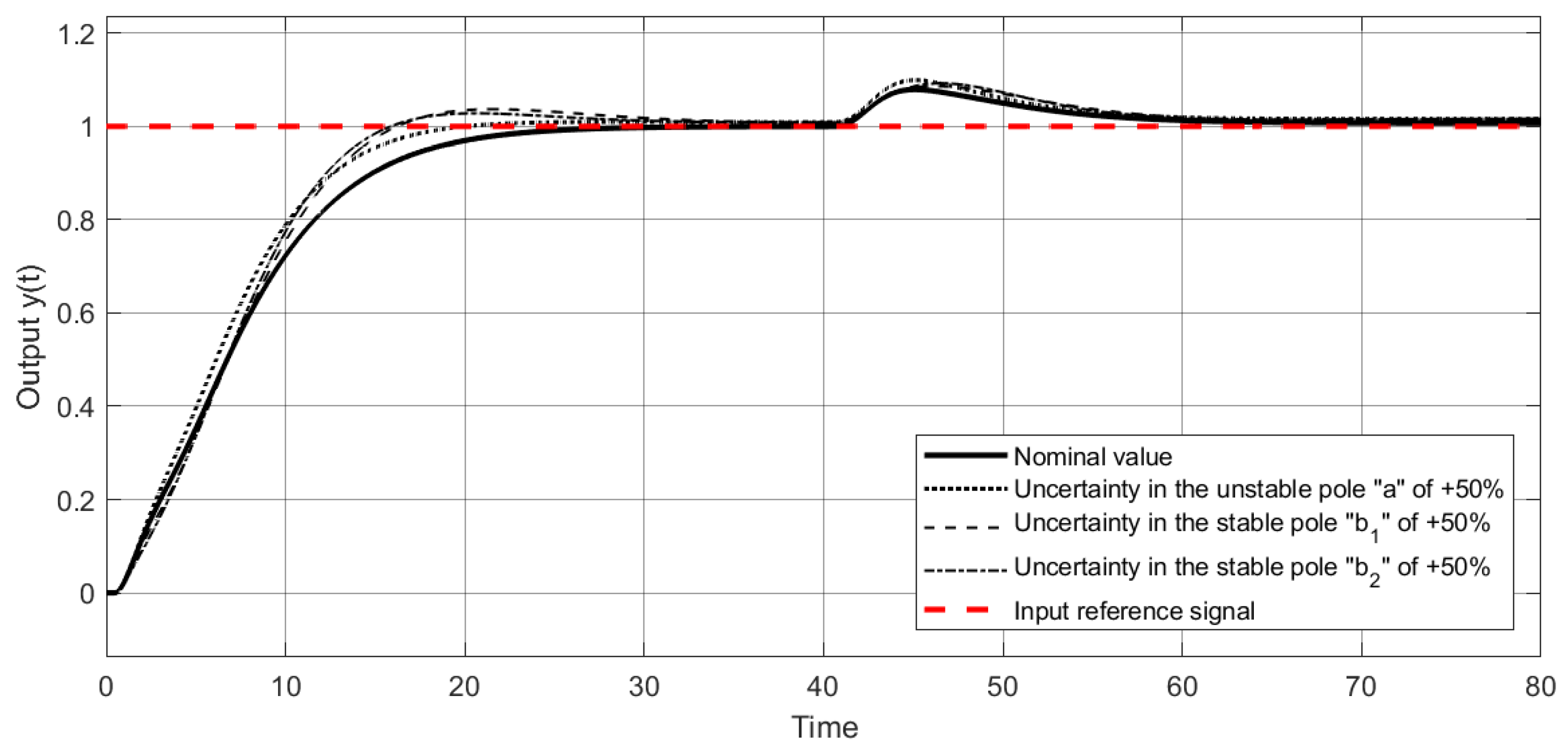 Processes 13 01323 g013