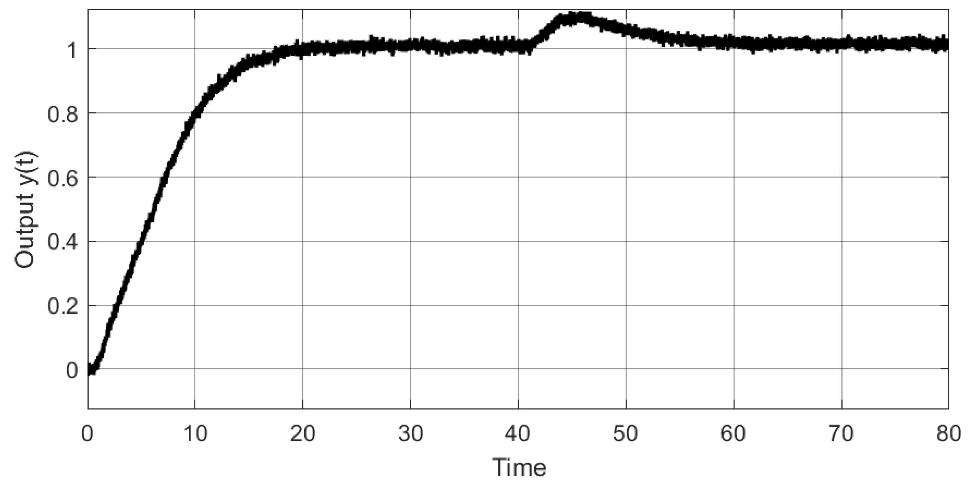 Processes 13 01323 g014
