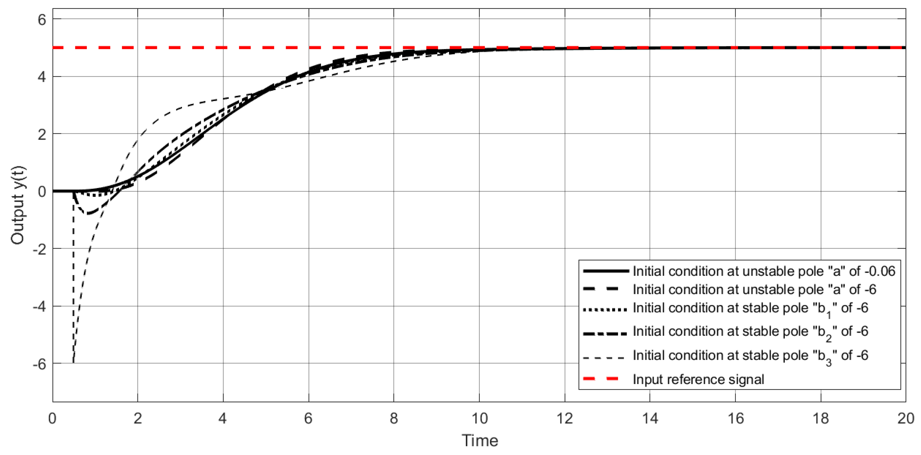 Processes 13 01323 g015