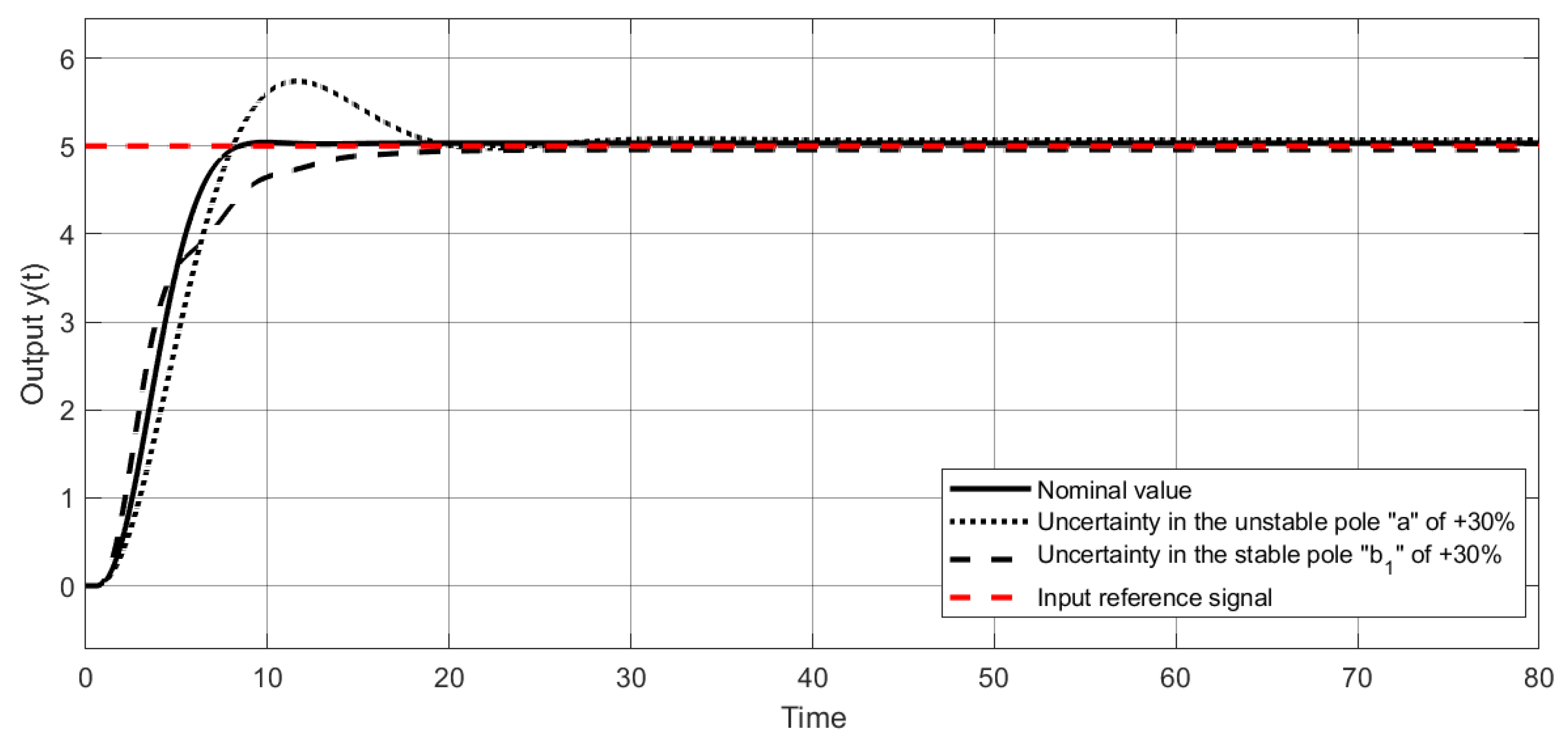Processes 13 01323 g019