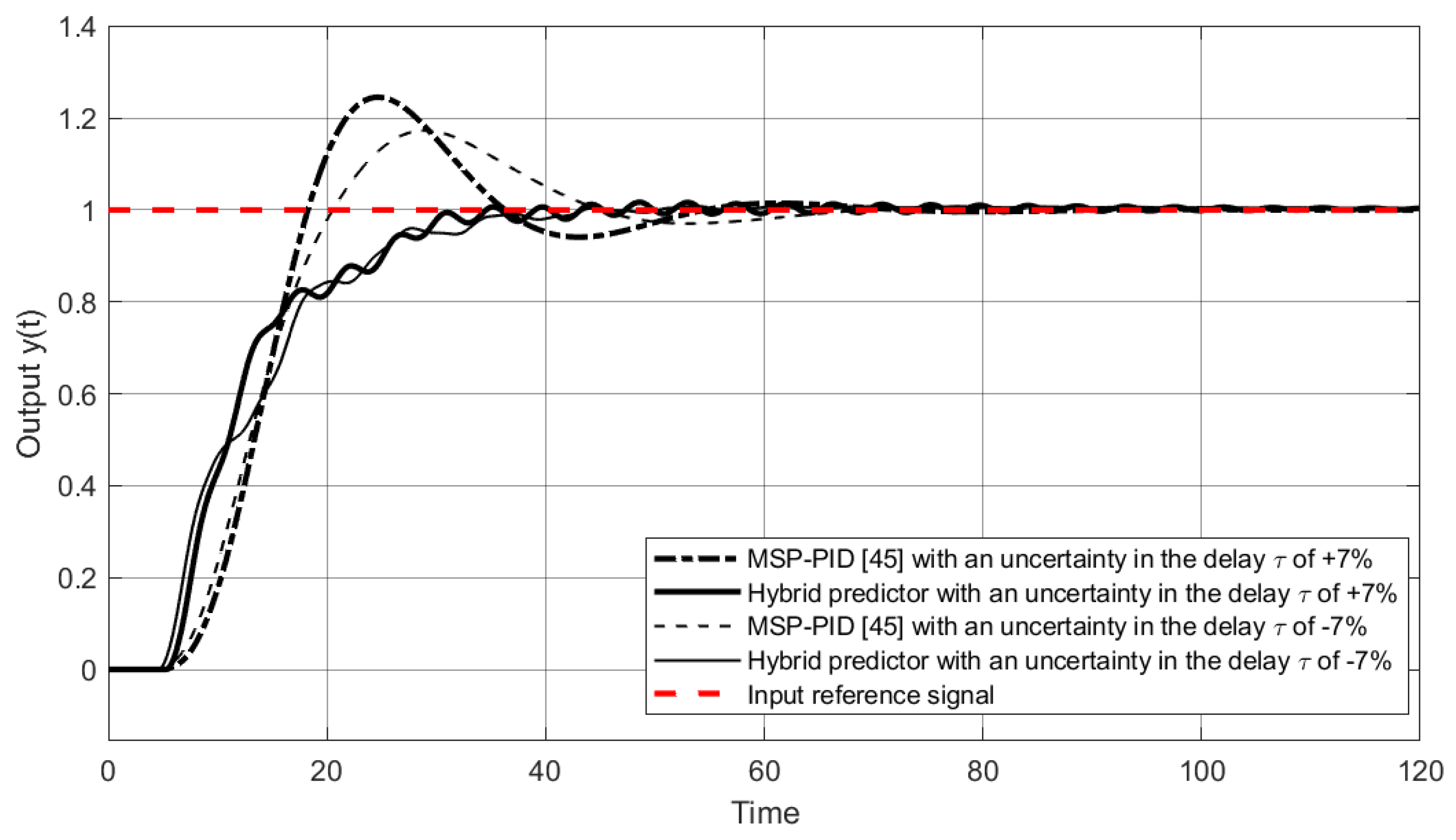 Processes 13 01323 g022