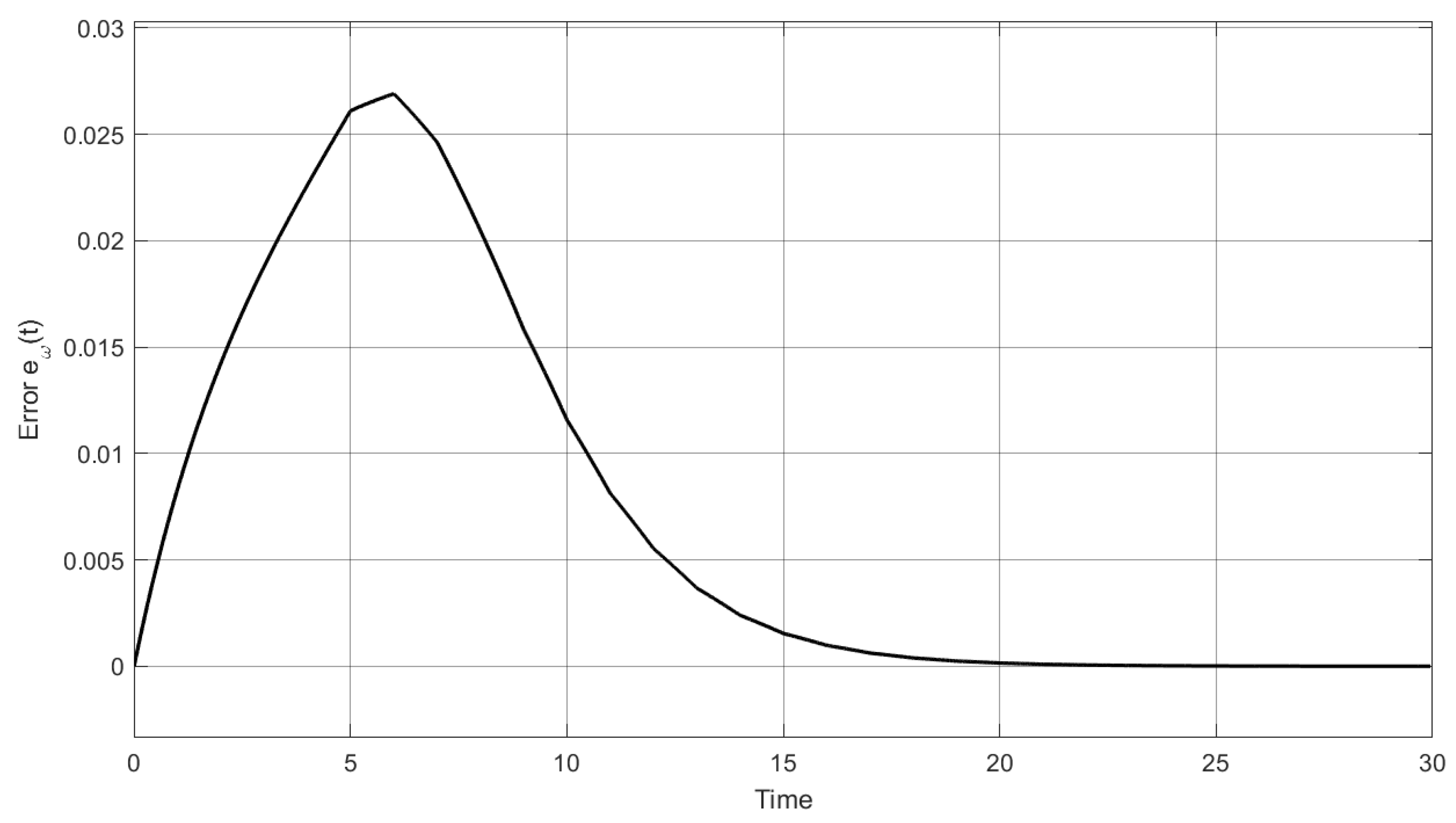 Processes 13 01323 g023