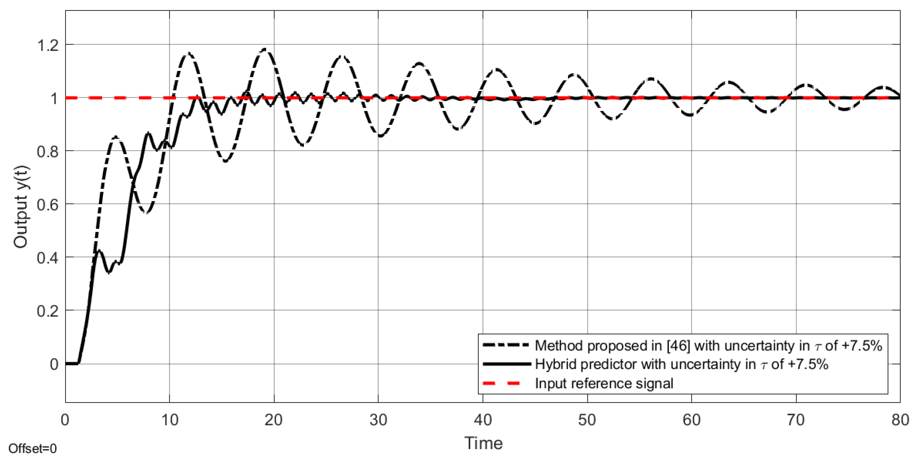 Processes 13 01323 g026