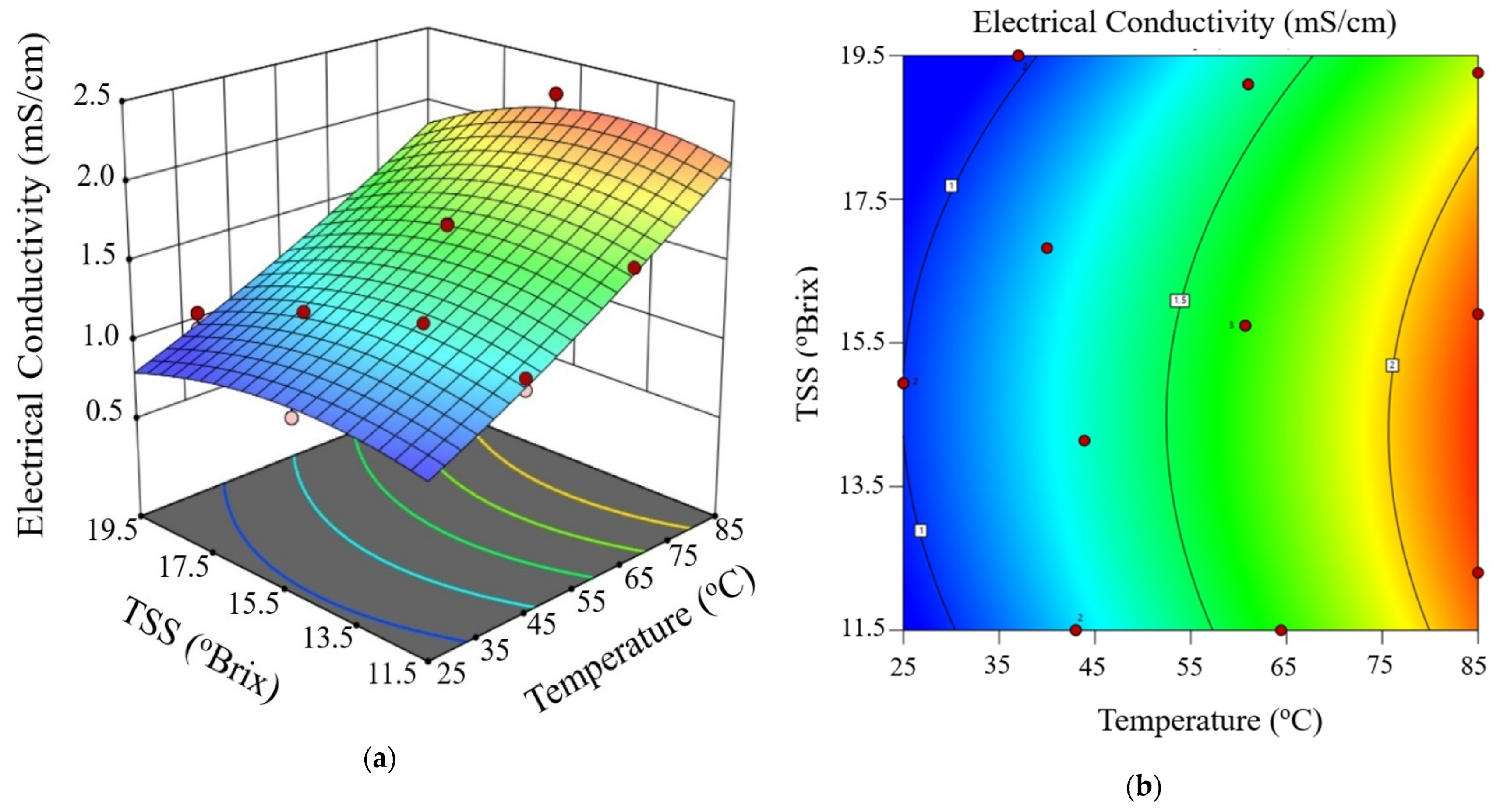 Processes 13 01324 g003