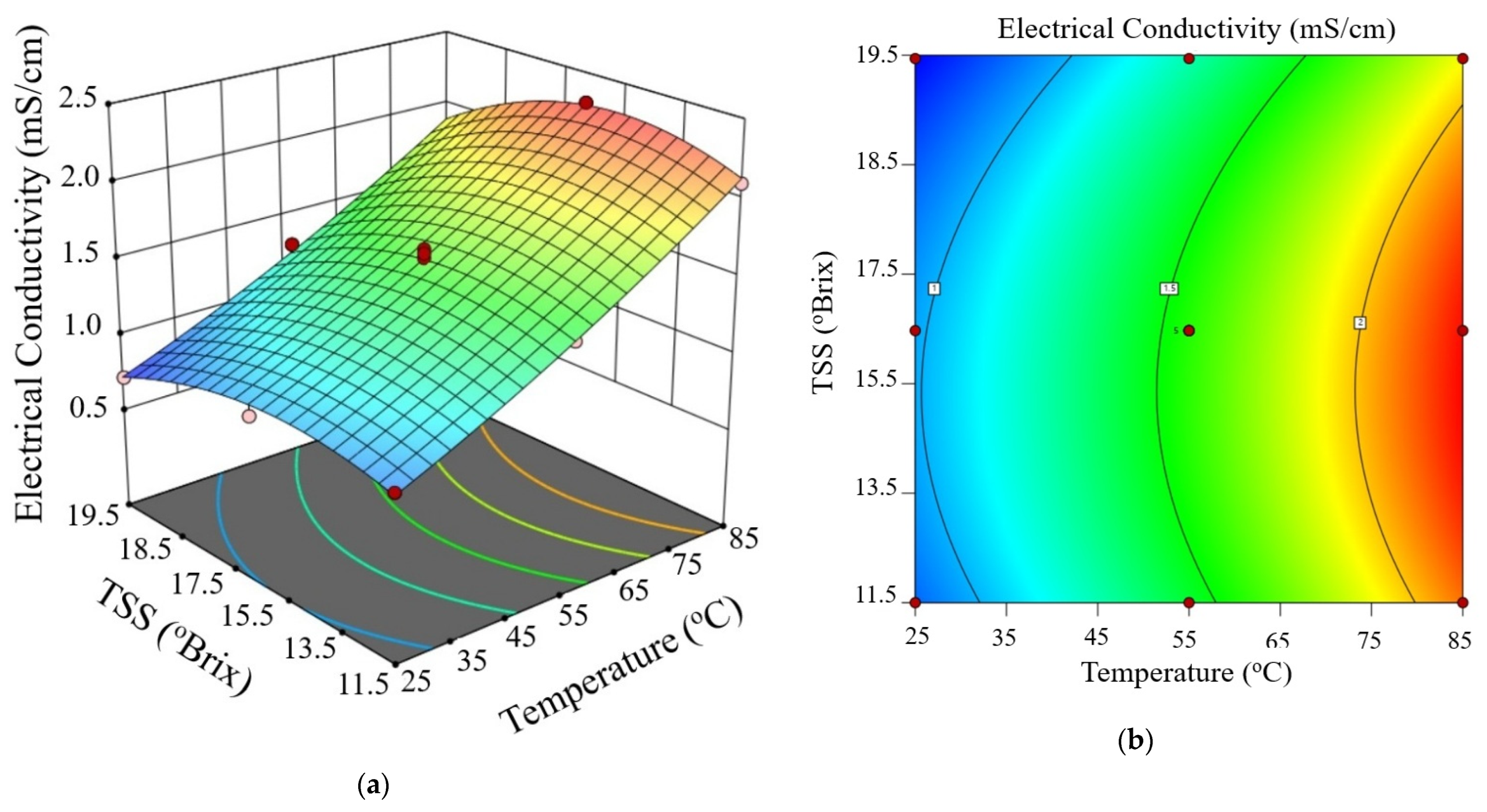Processes 13 01324 g005