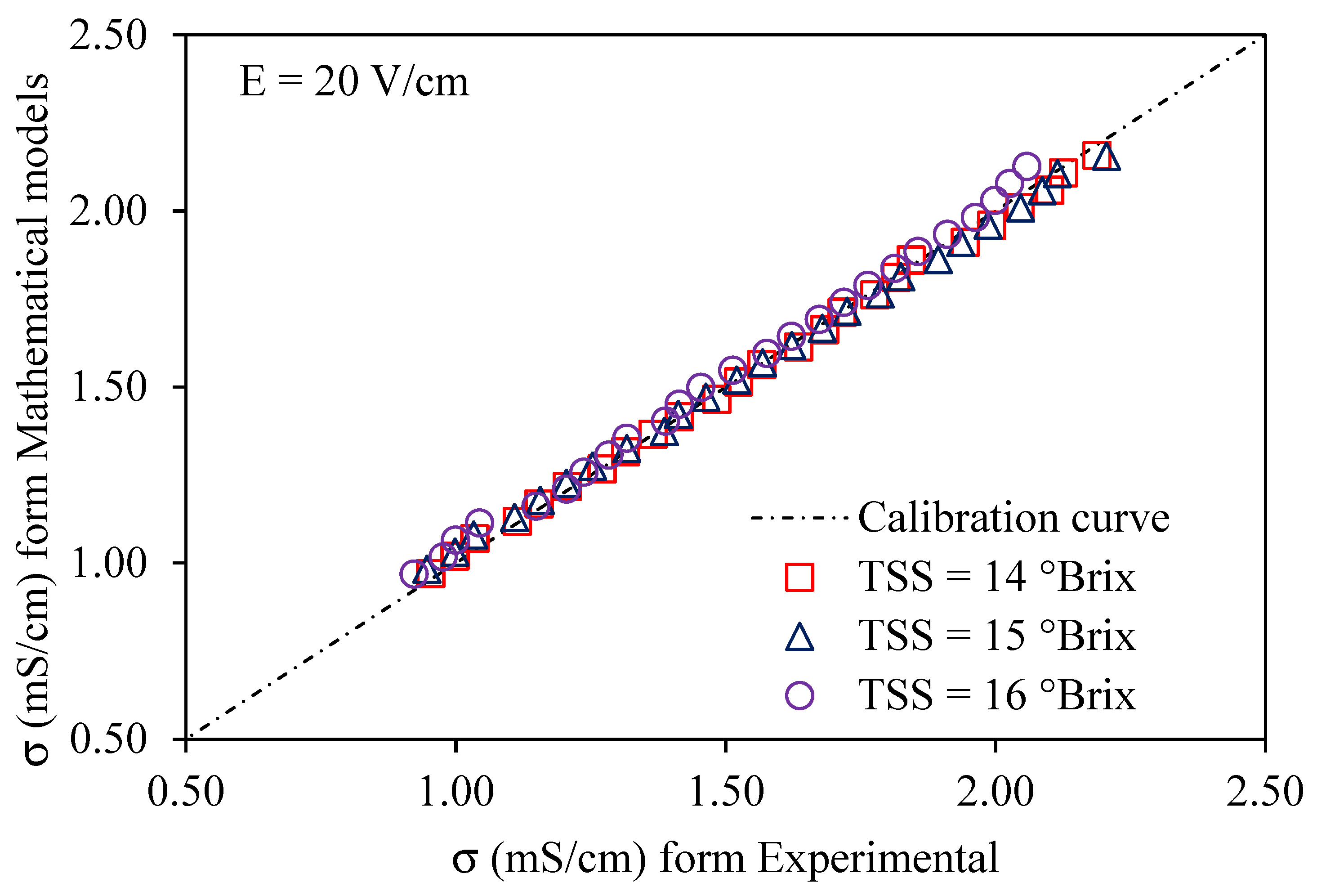 Processes 13 01324 g007