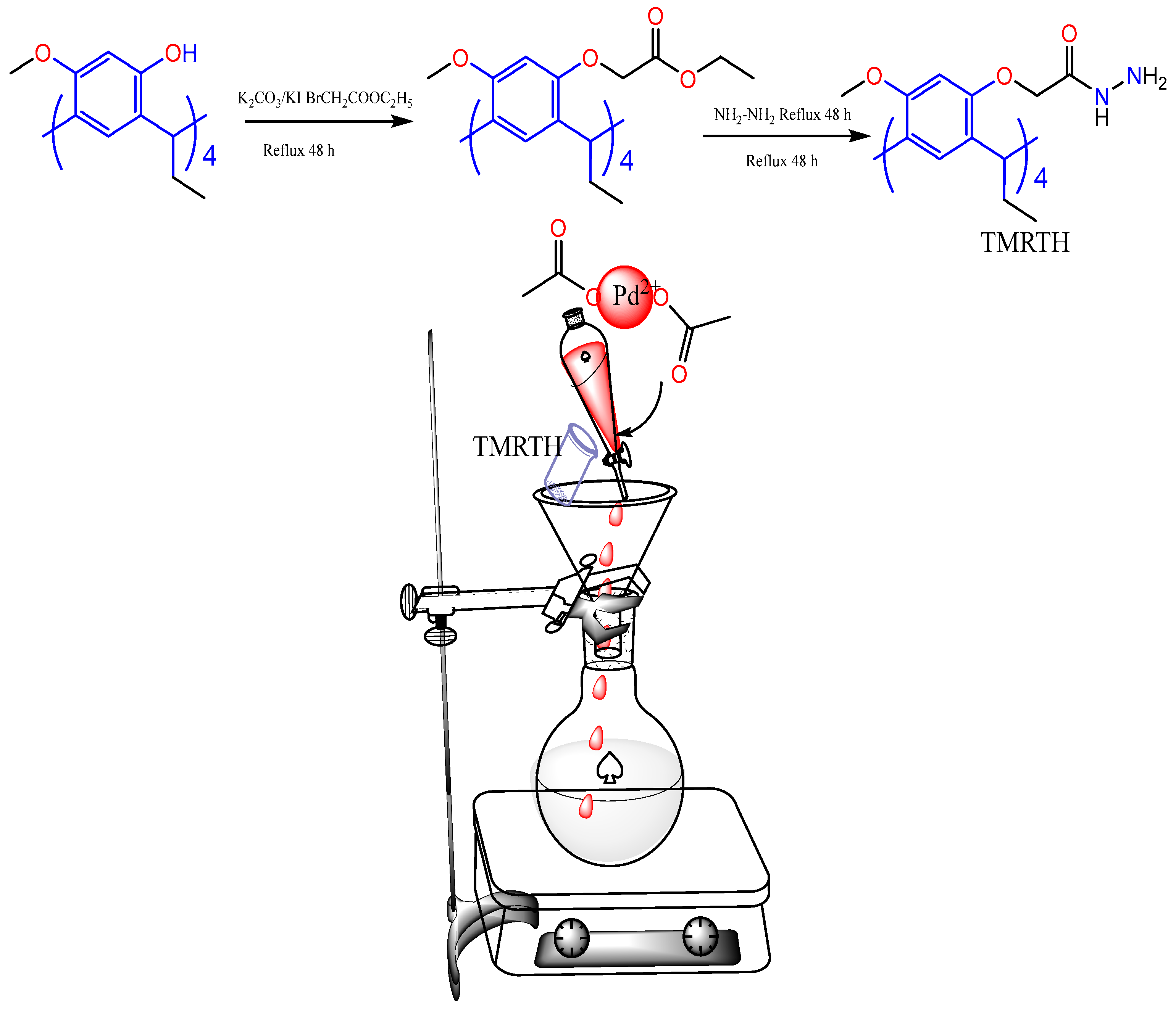 Processes 13 01325 g008