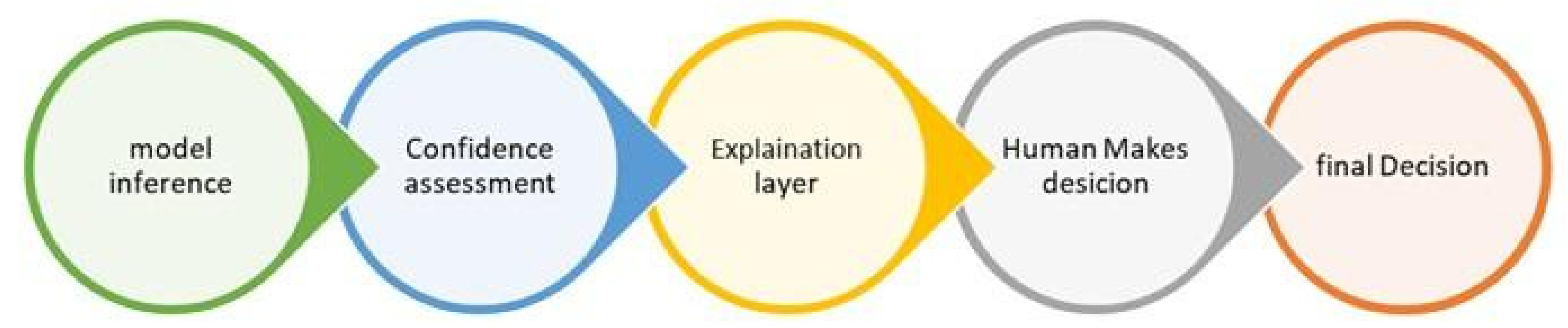 Processes 13 01329 g002