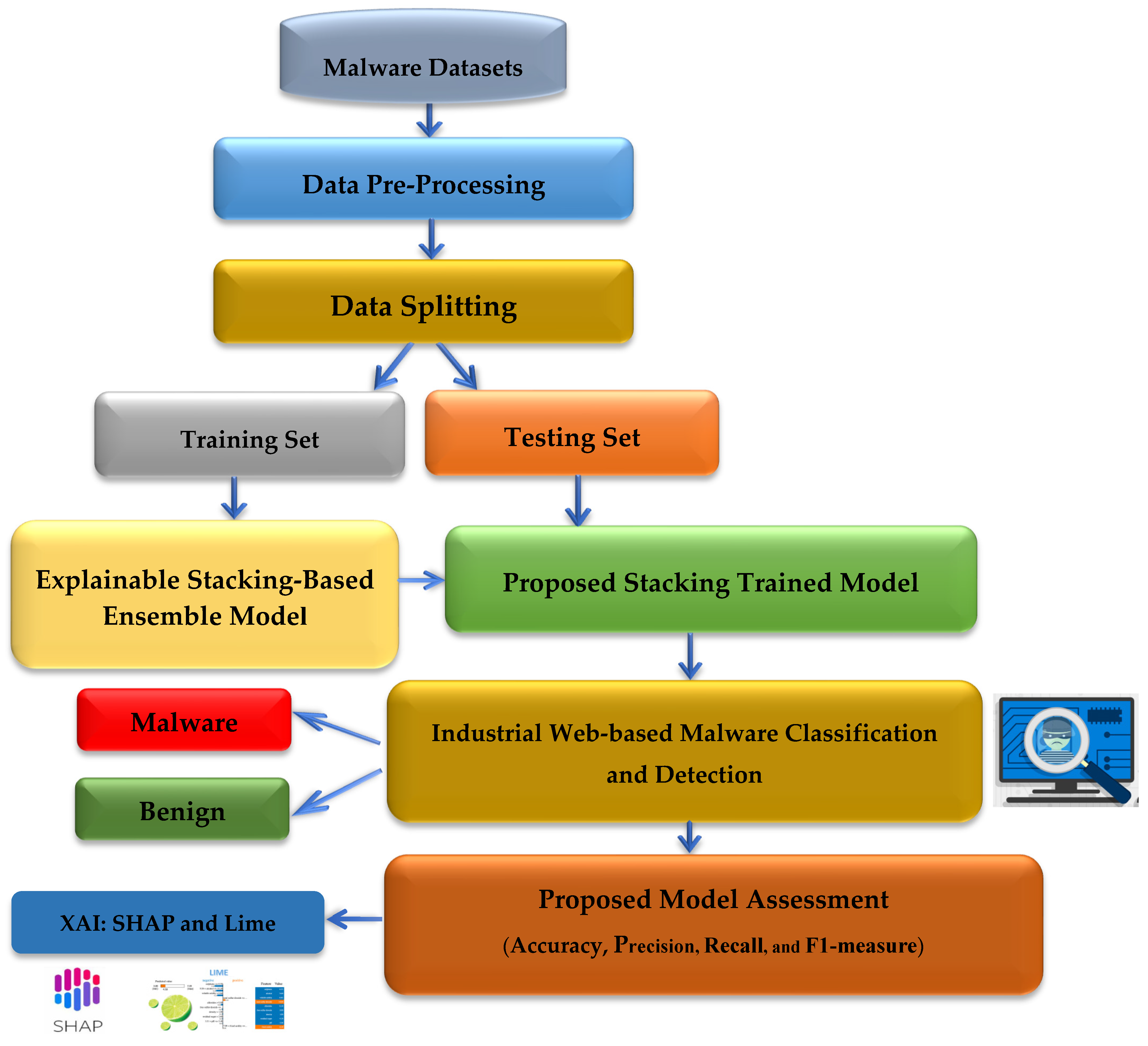 Processes 13 01329 g003