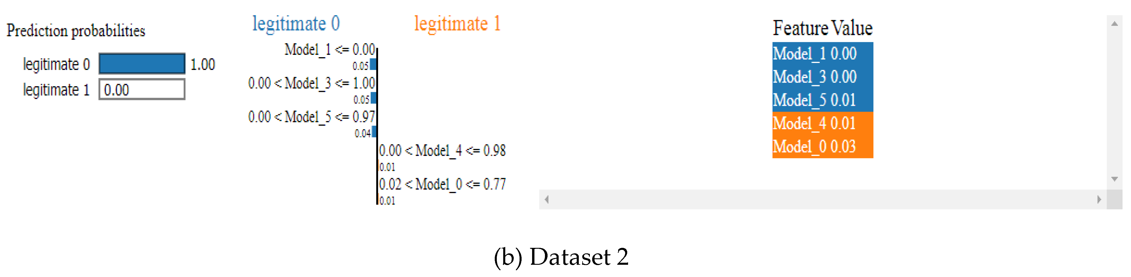 Processes 13 01329 g007b