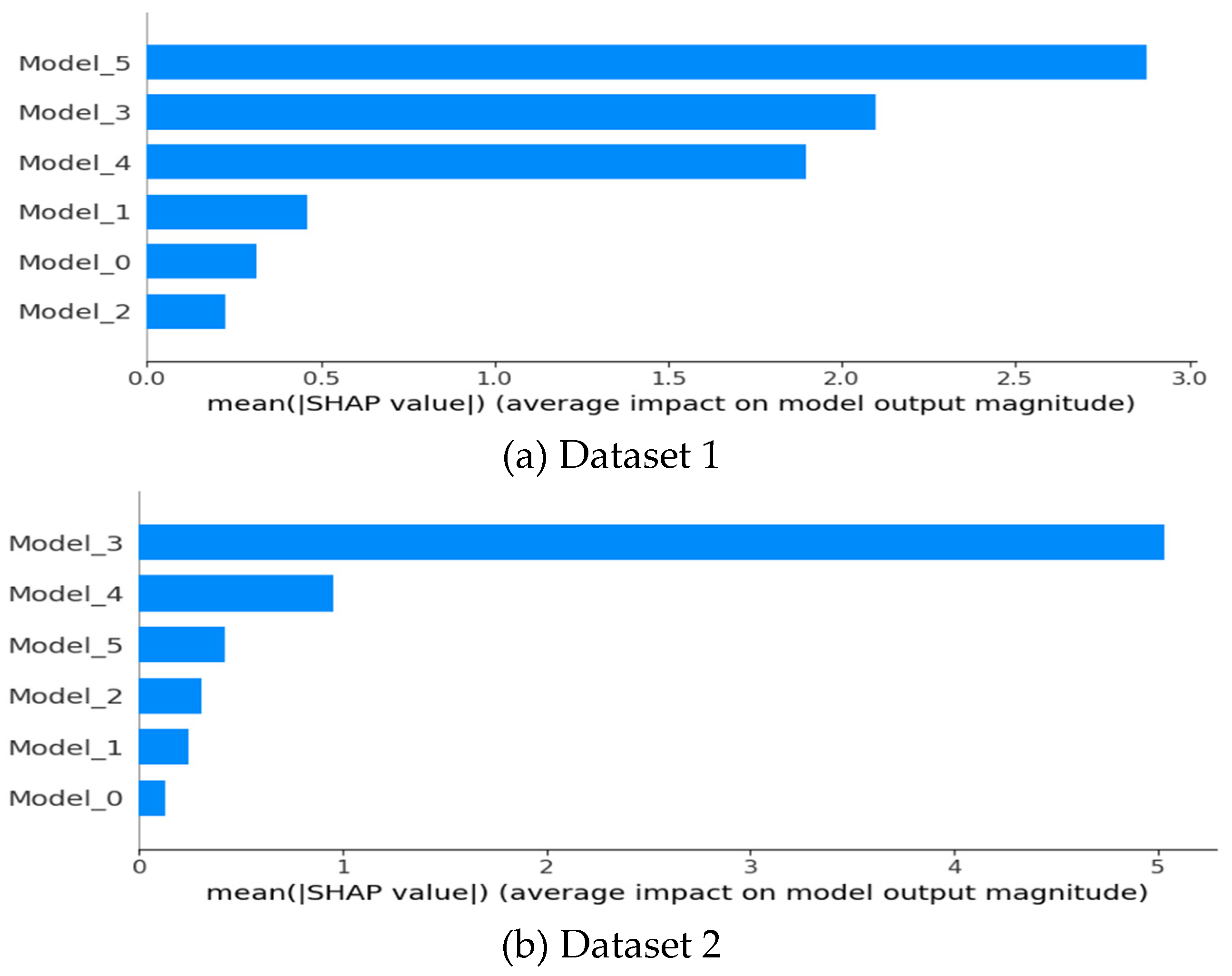 Processes 13 01329 g008