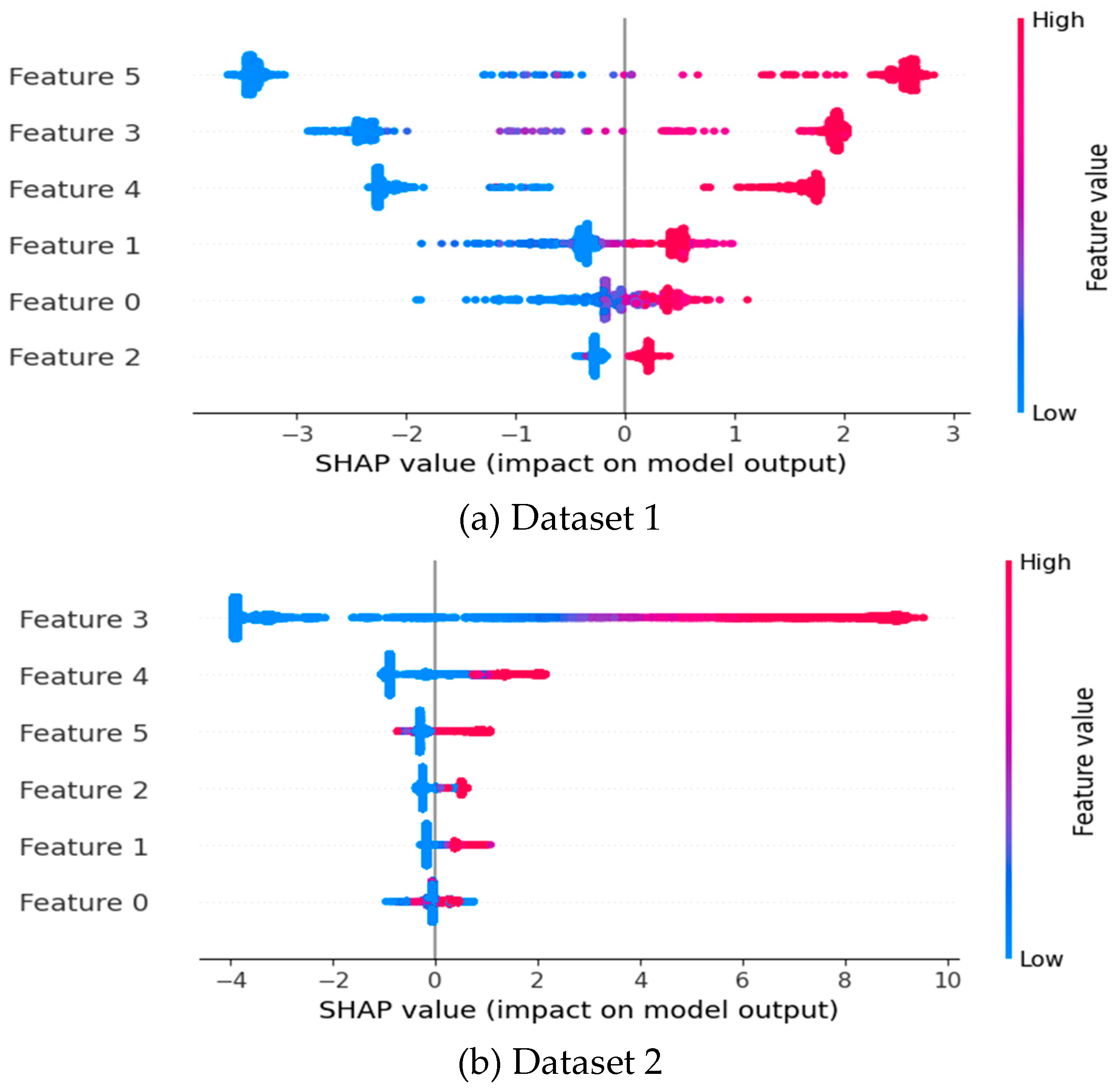 Processes 13 01329 g009