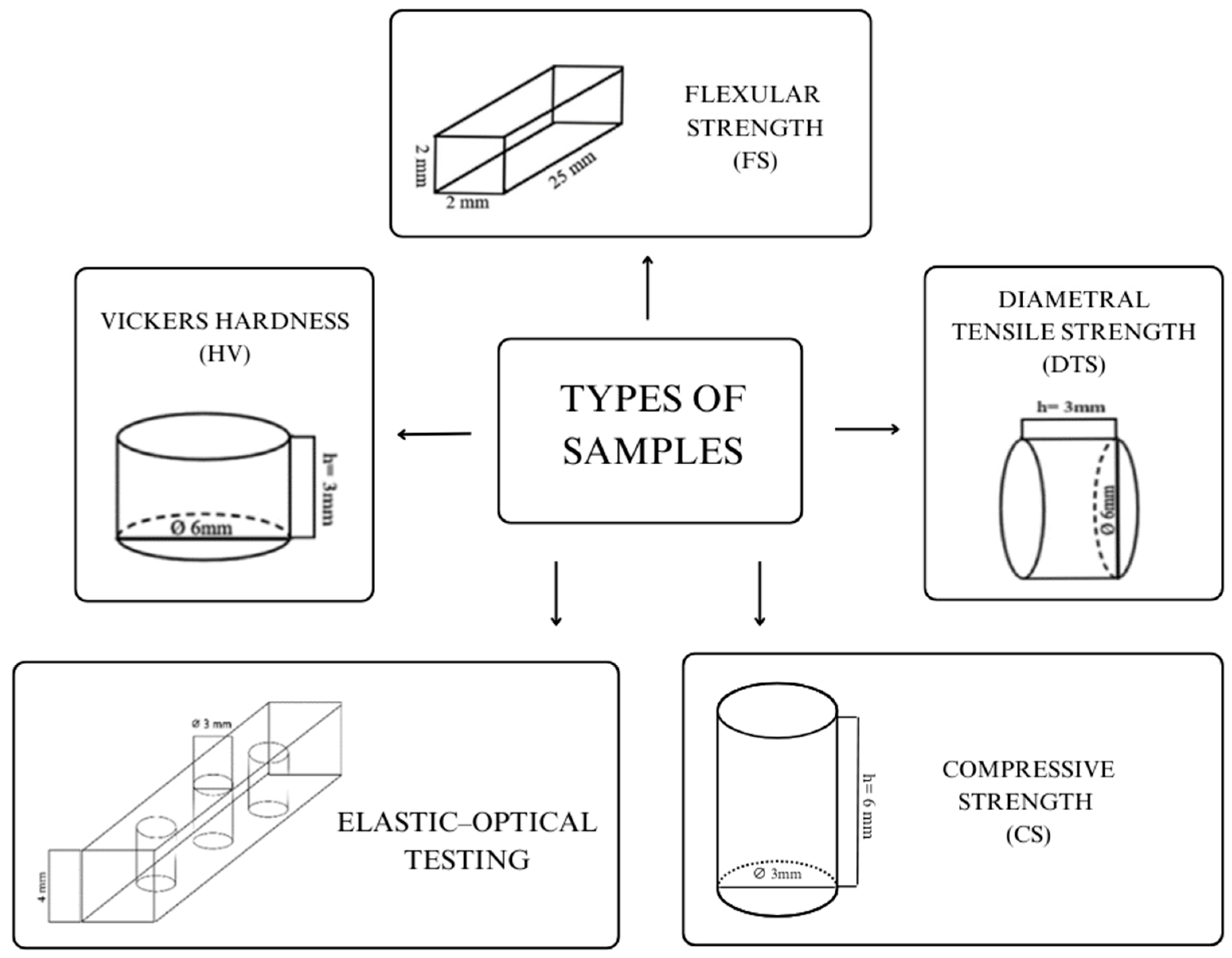 Processes 13 01332 g001