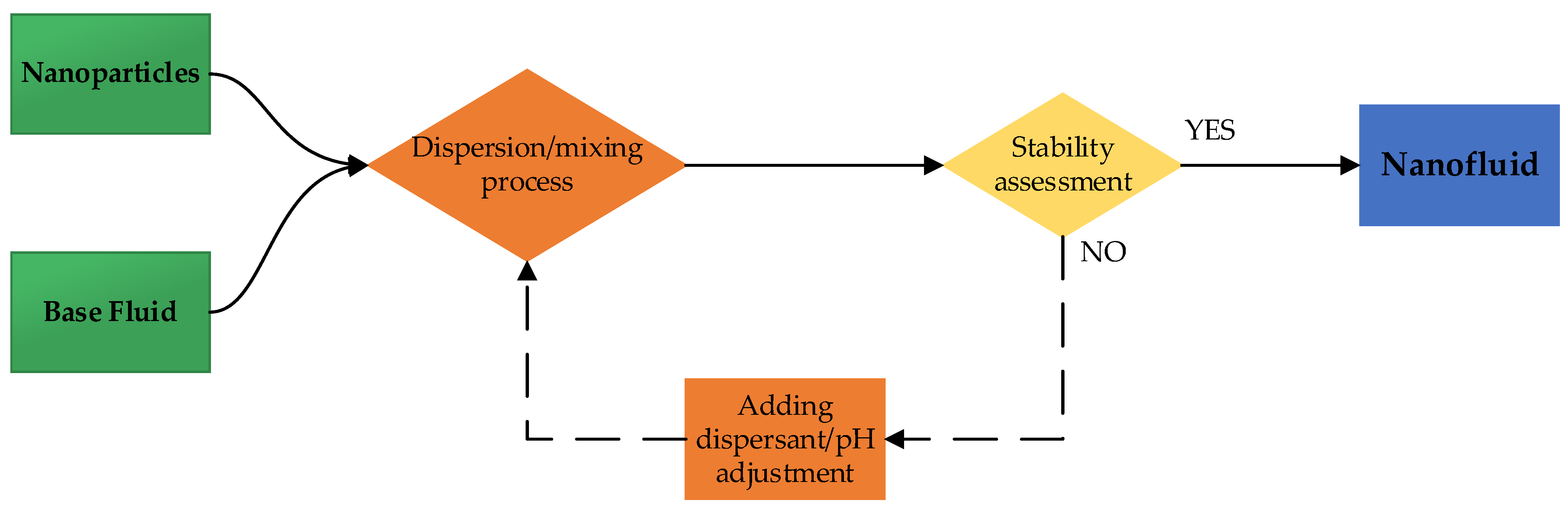 Processes 13 01333 g001