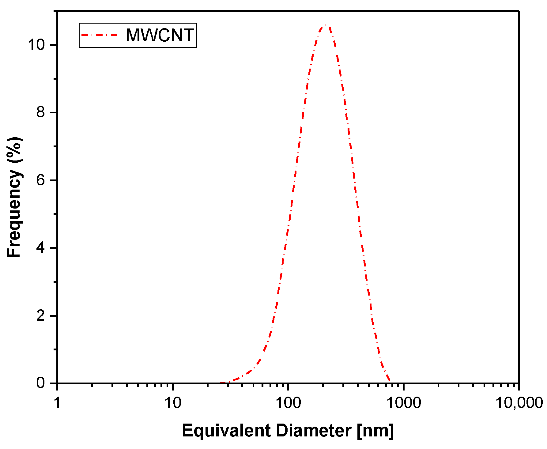 Processes 13 01333 g003