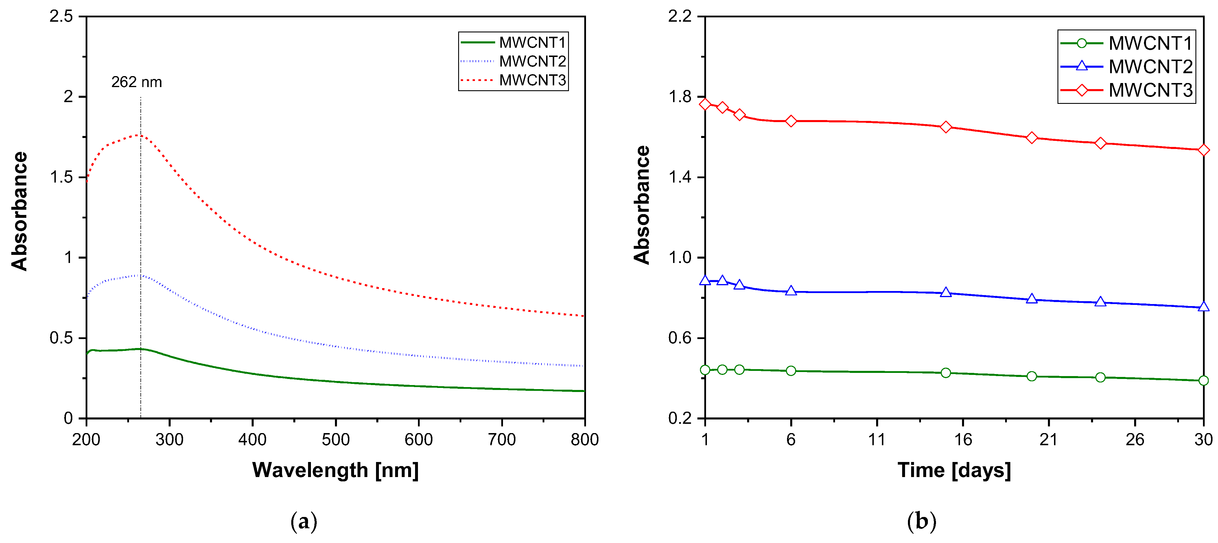 Processes 13 01333 g004