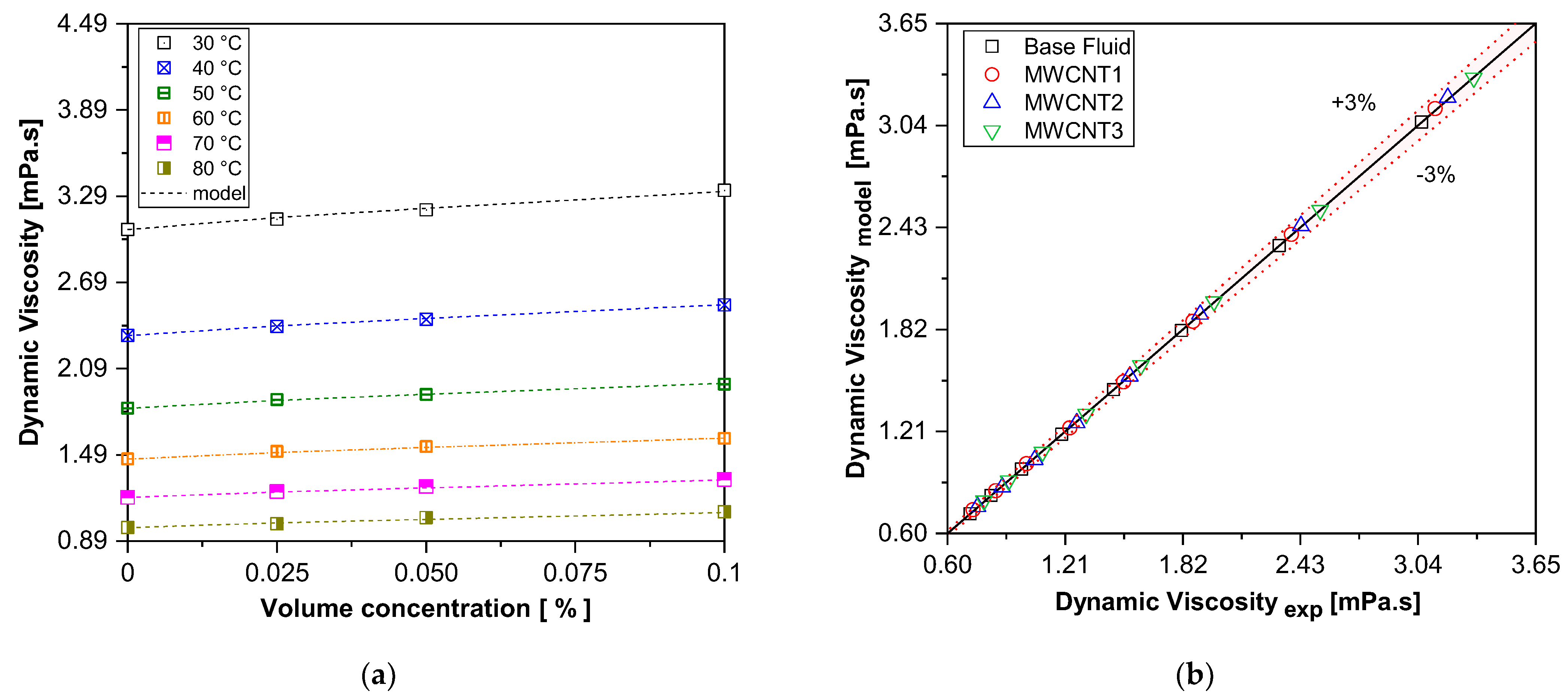 Processes 13 01333 g008