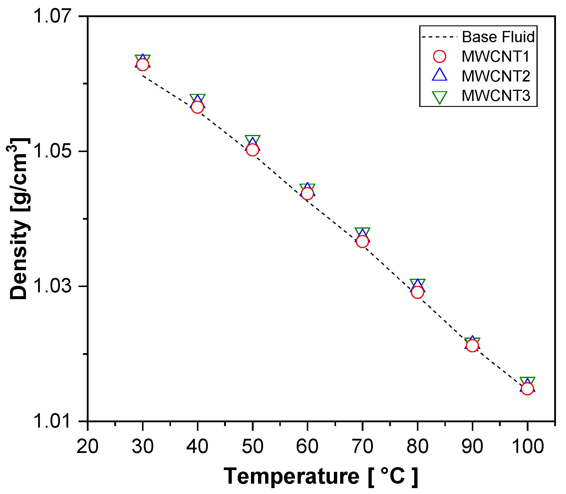 Processes 13 01333 g009
