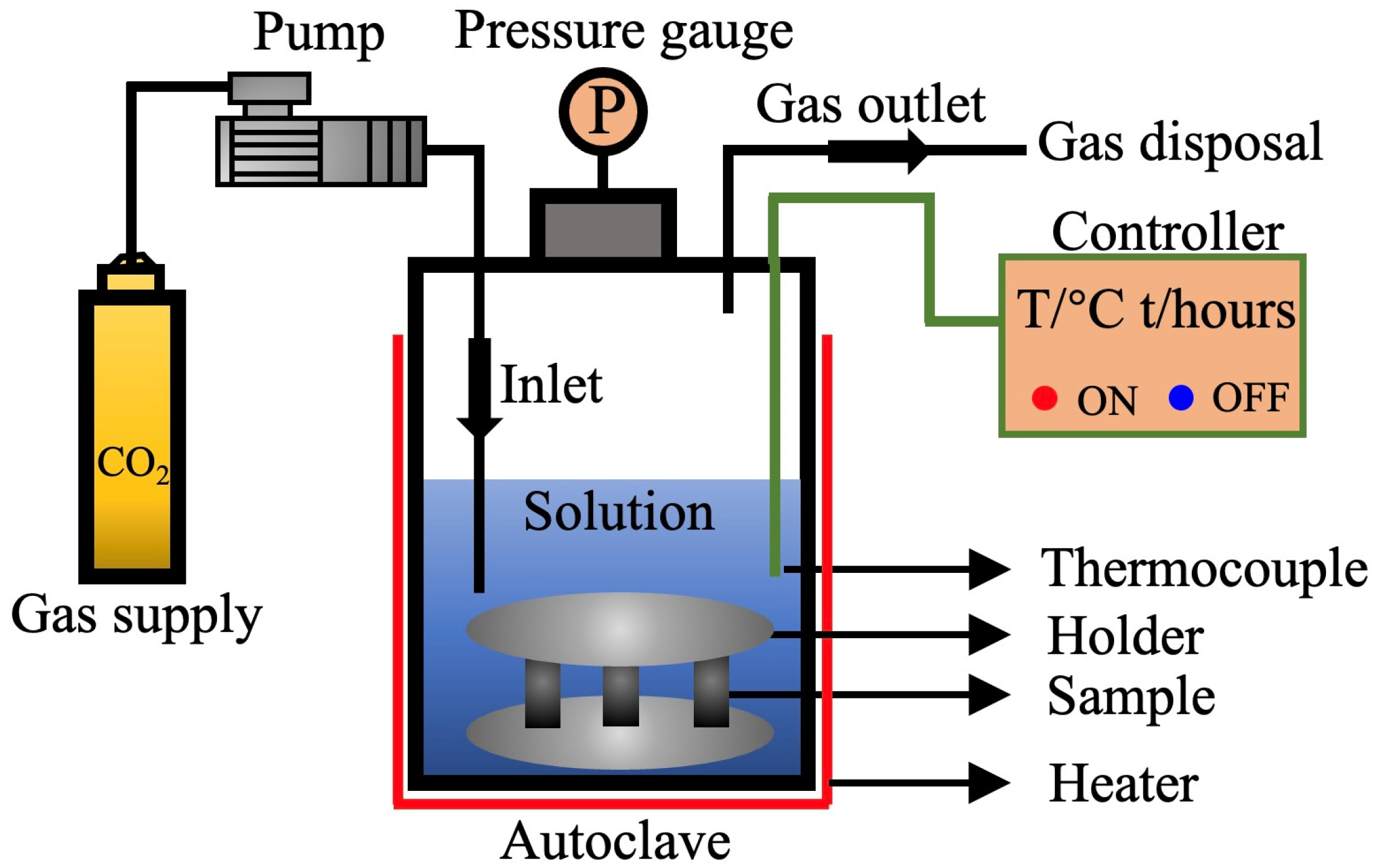 Processes 13 01334 g001