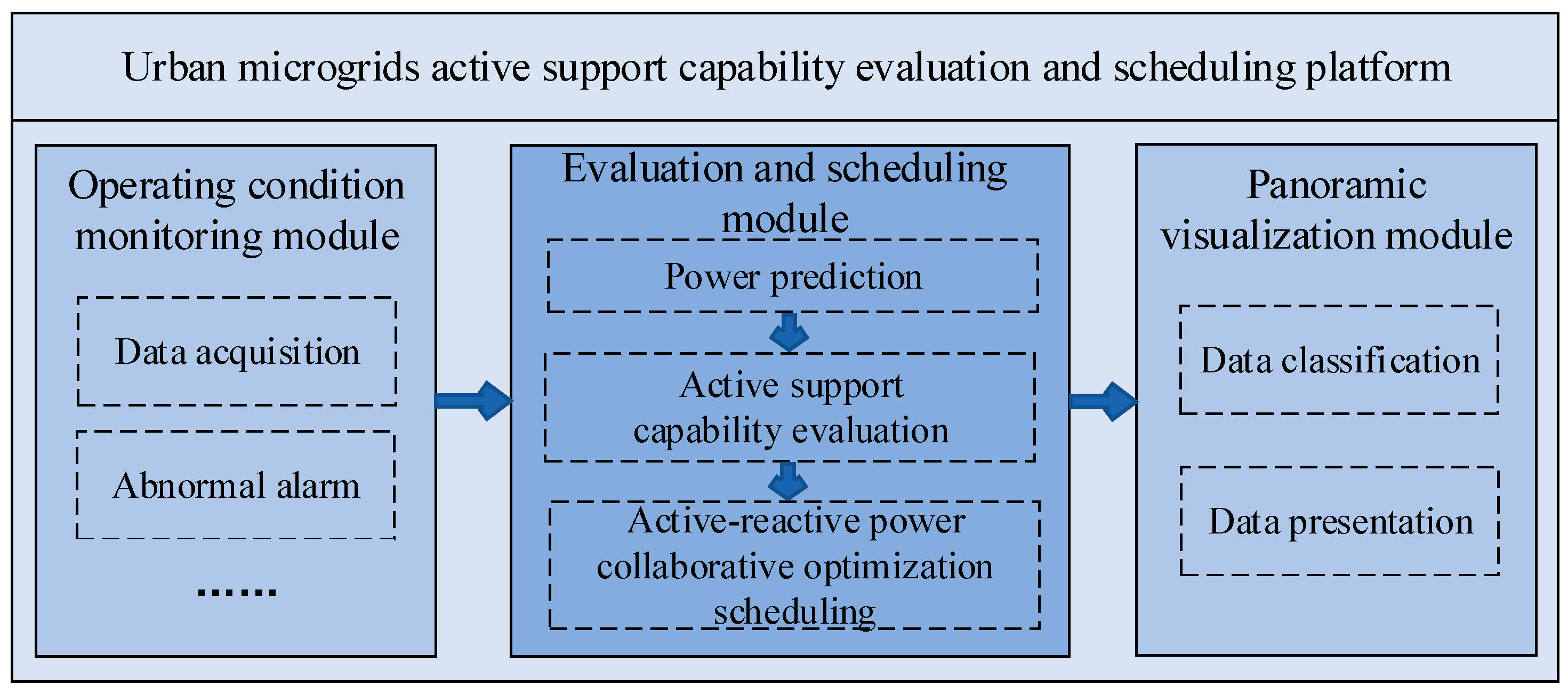 Processes 13 01338 g001