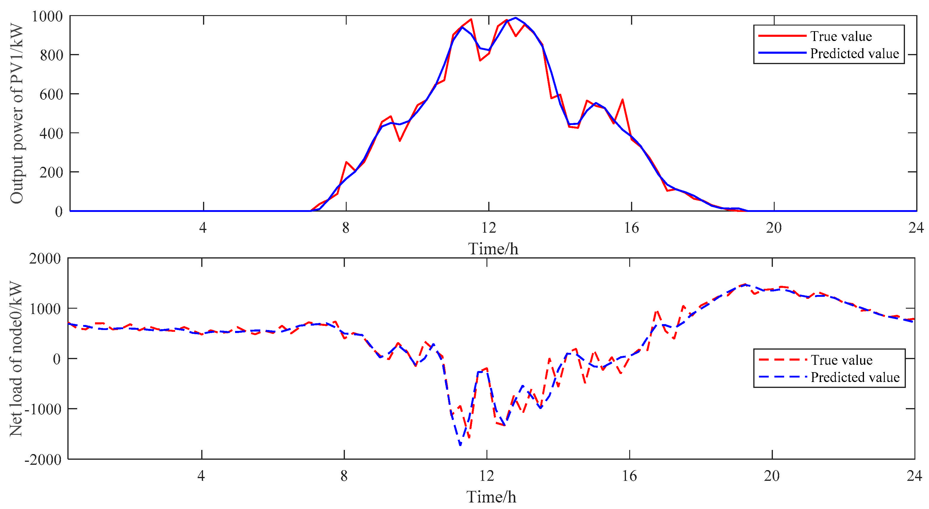 Processes 13 01338 g003