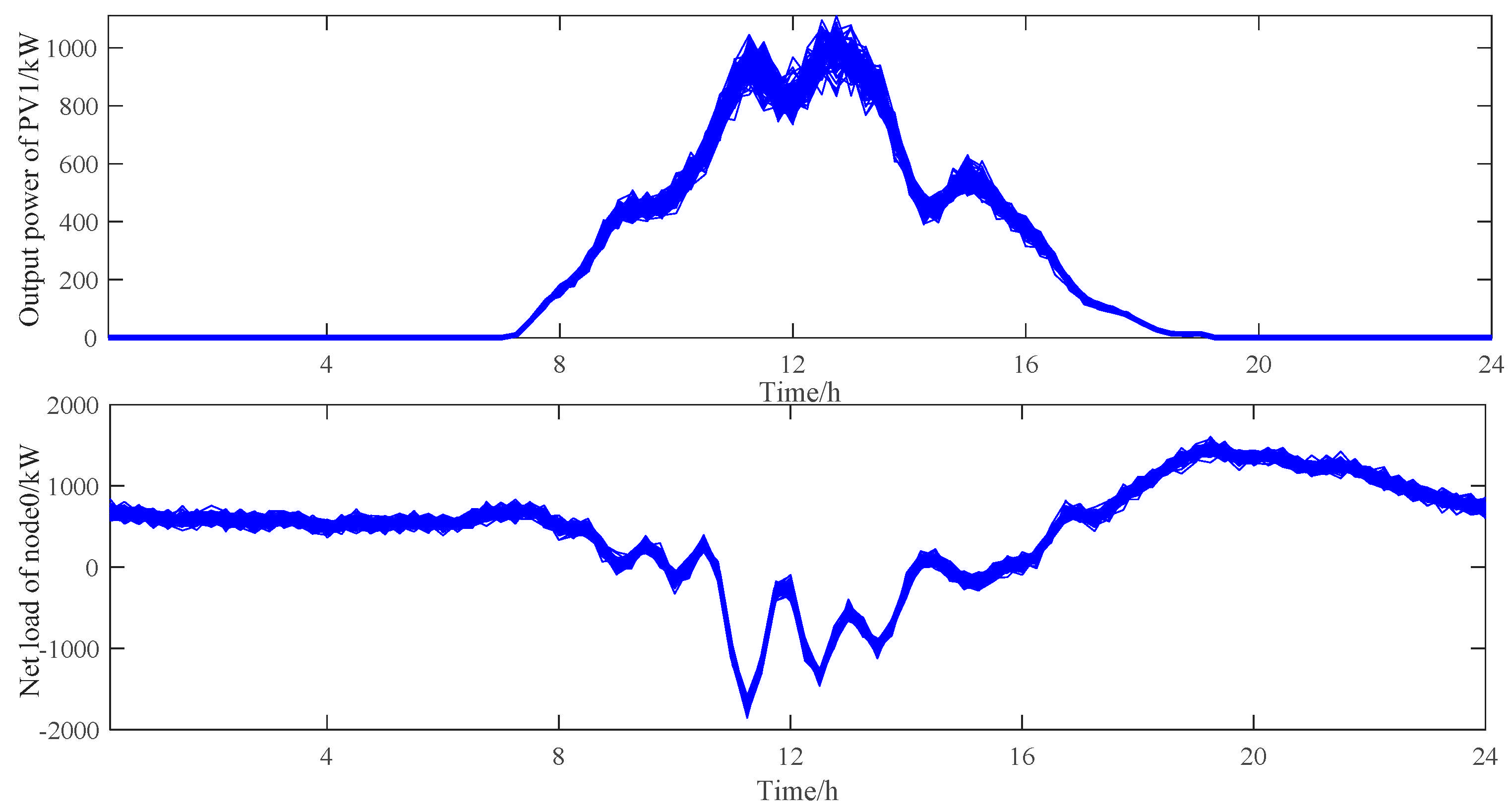 Processes 13 01338 g004