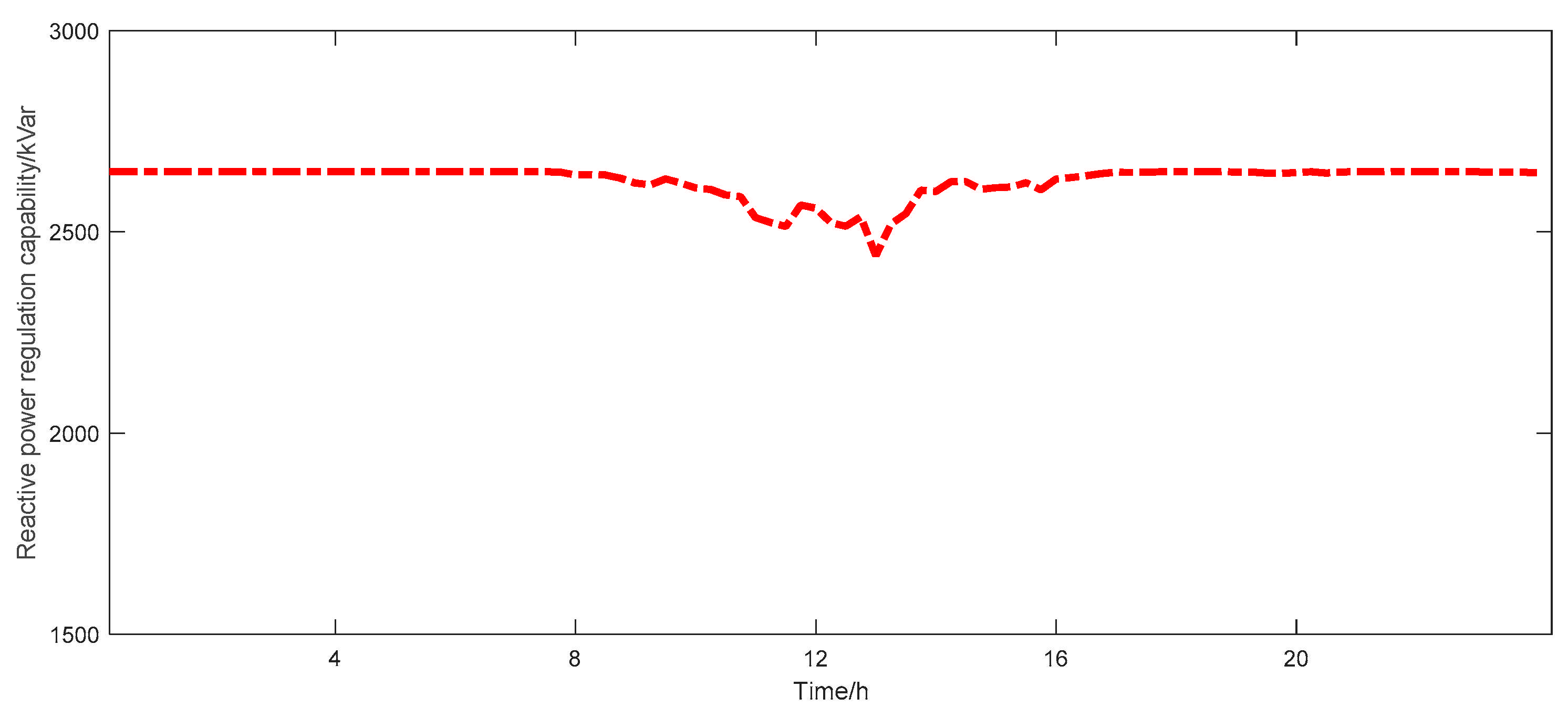 Processes 13 01338 g006