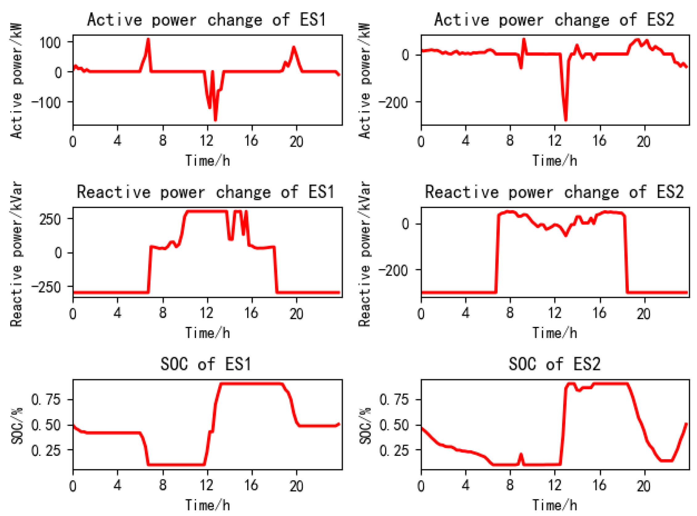 Processes 13 01338 g009